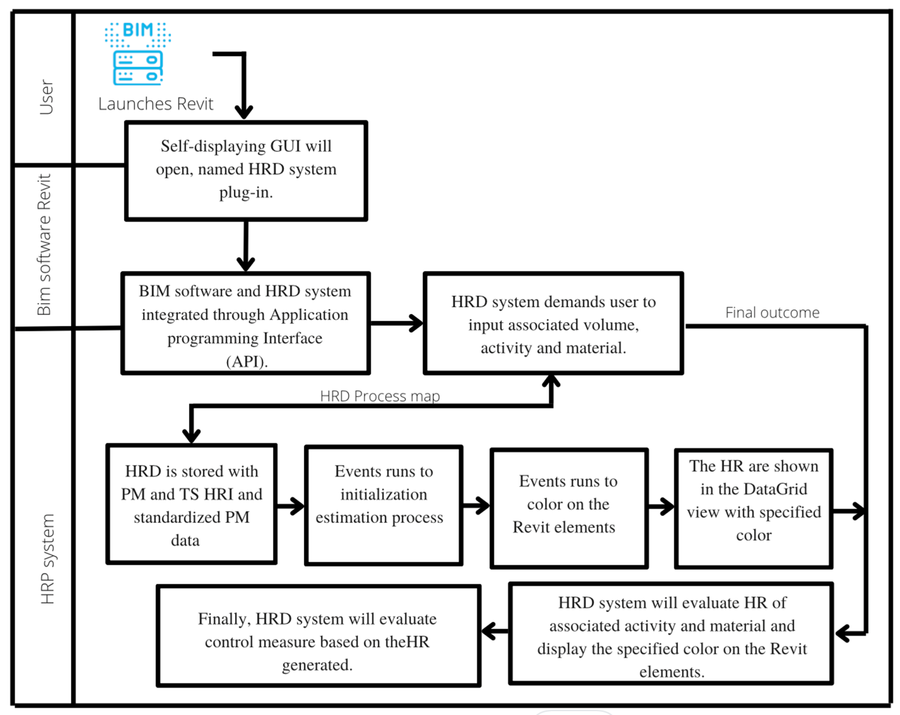 Buildings 14 00476 g002