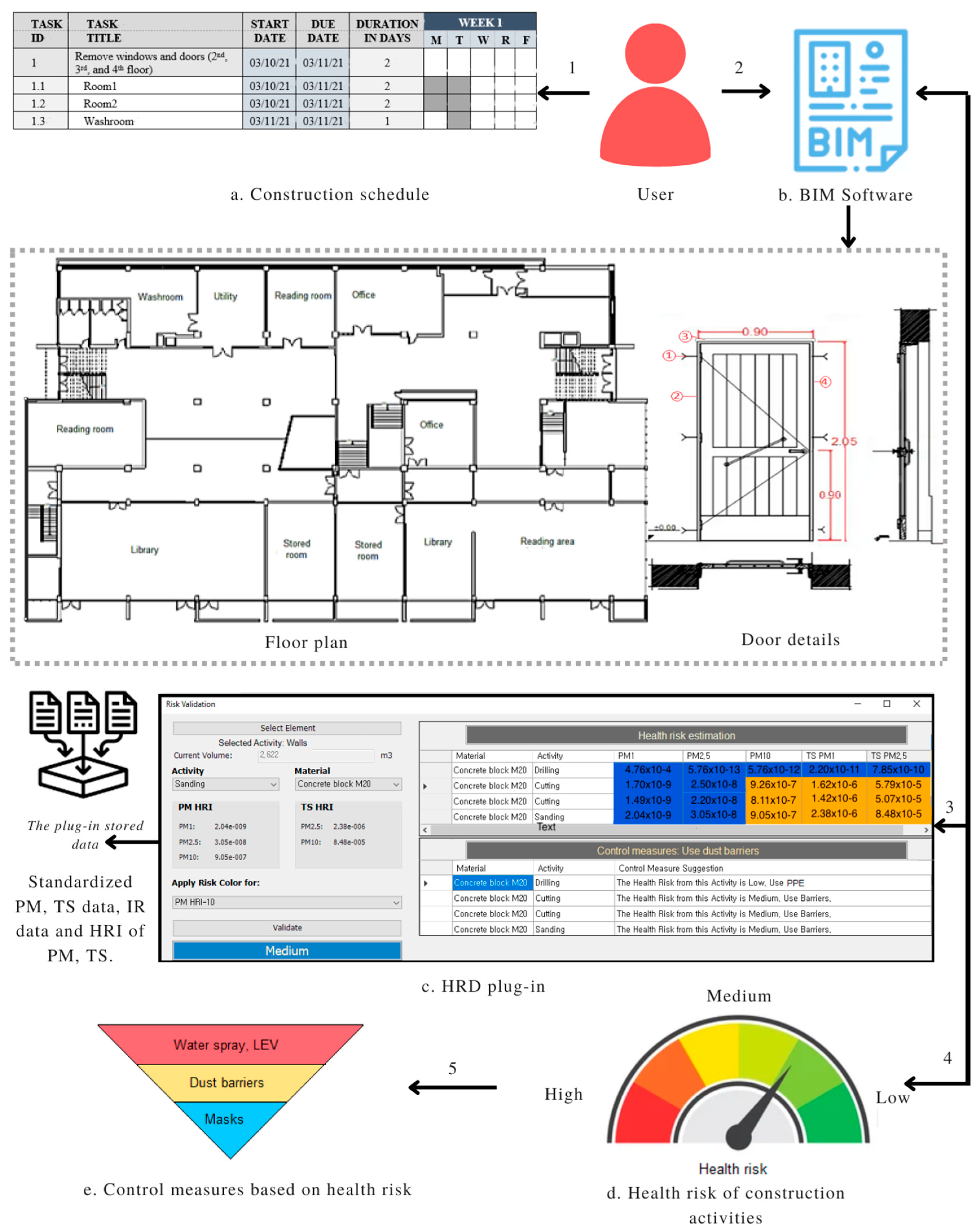 Buildings 14 00476 g003