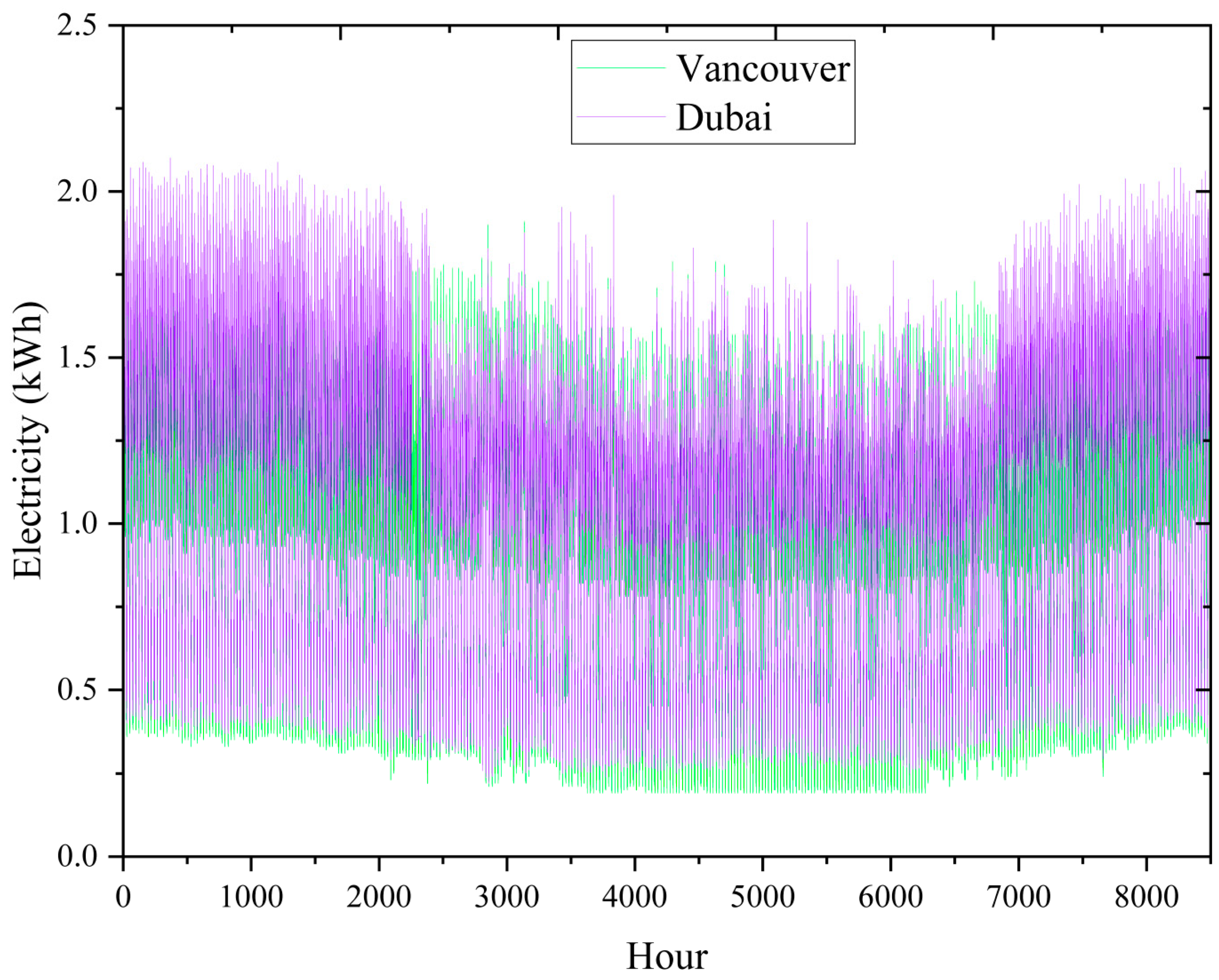 Buildings 14 00477 g008