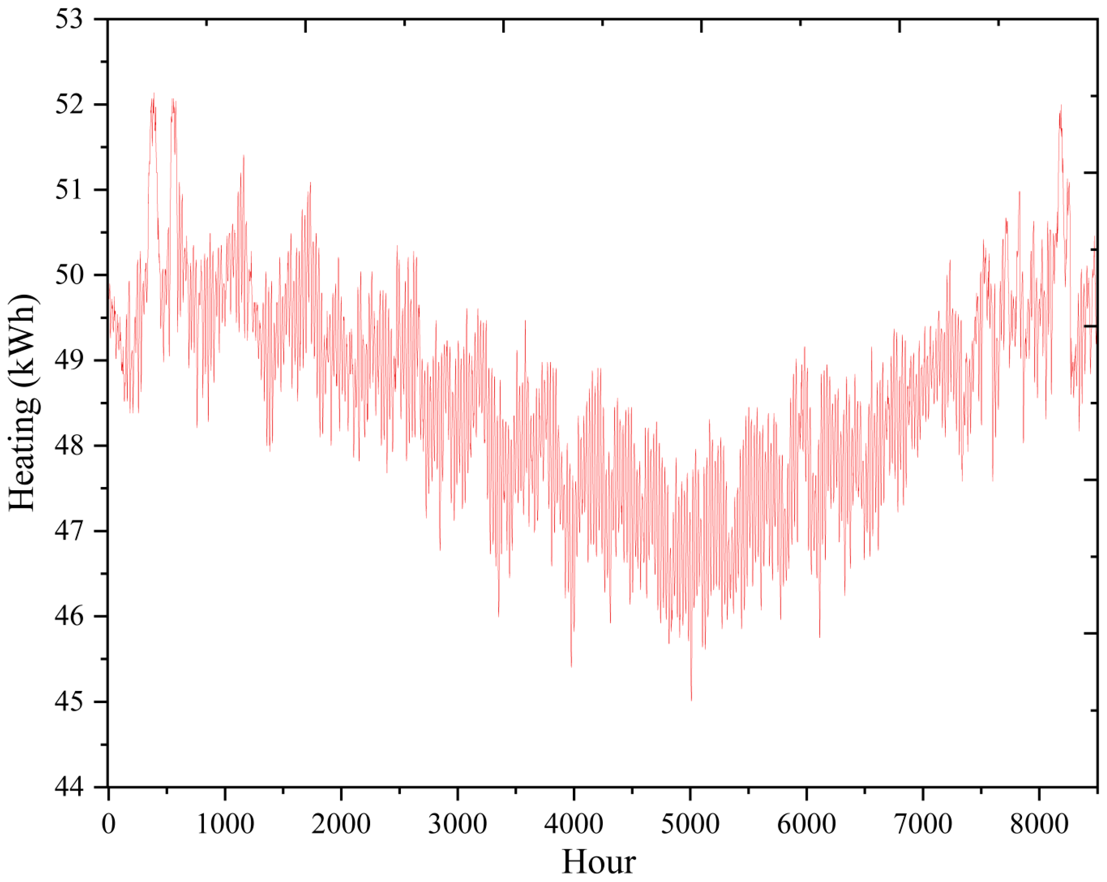 Buildings 14 00477 g018