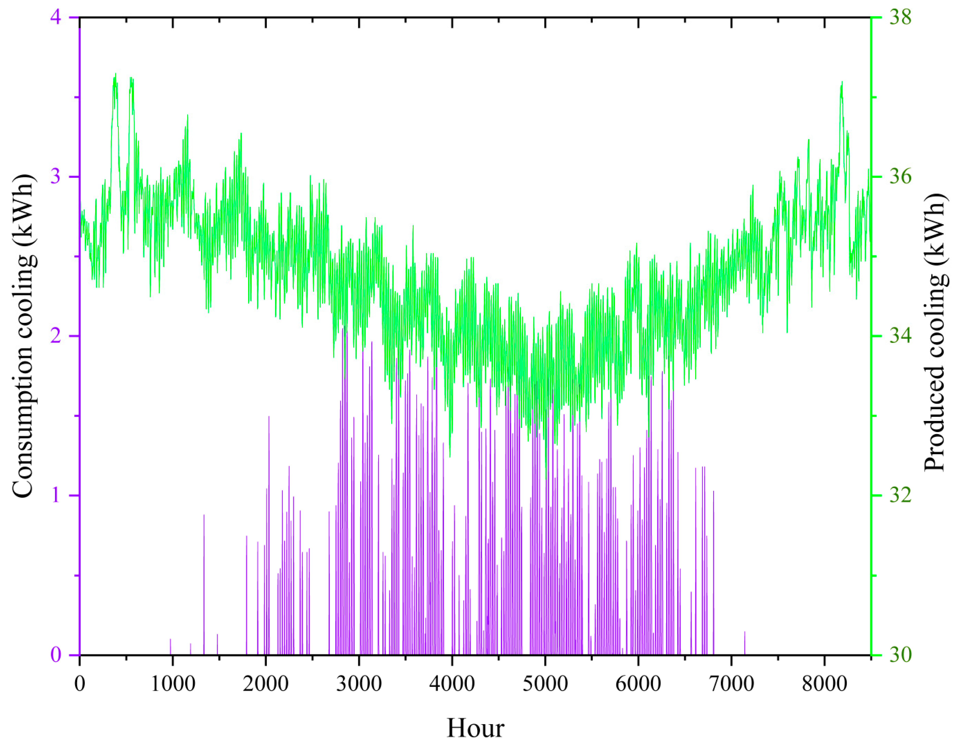 Buildings 14 00477 g022