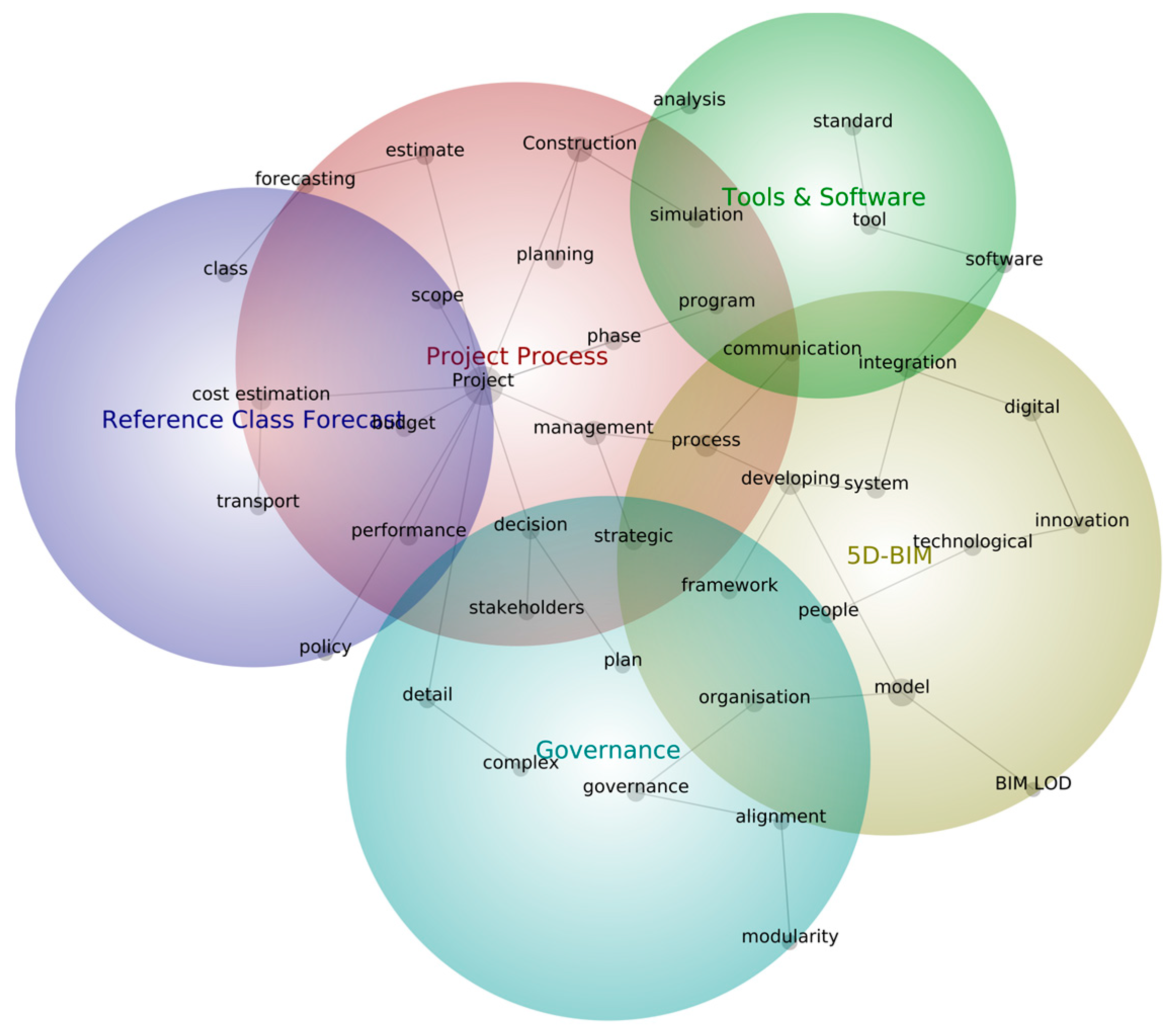 Buildings 14 00478 g005