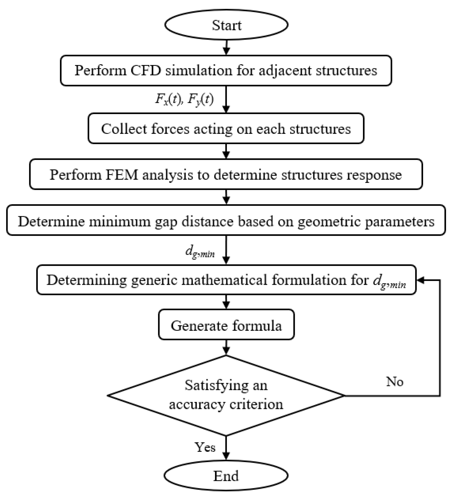 Buildings 14 00479 g001
