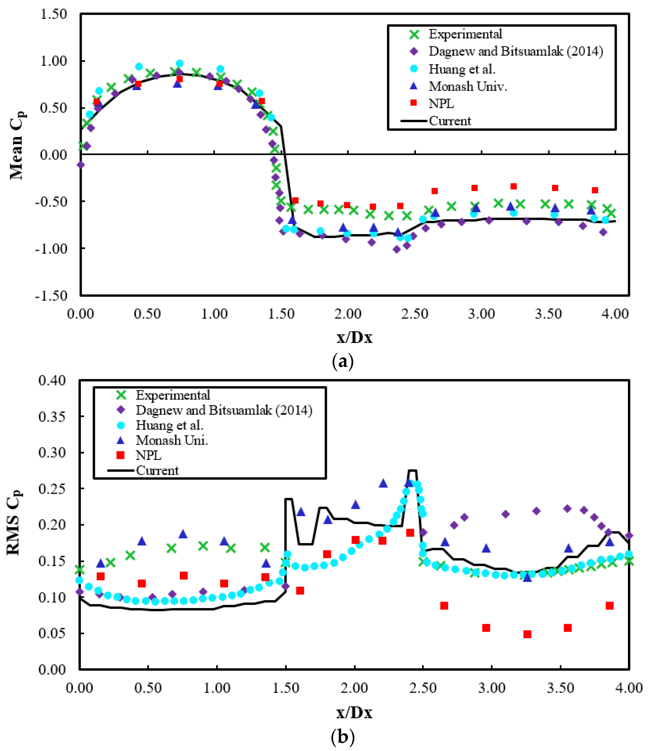 Buildings 14 00479 g004