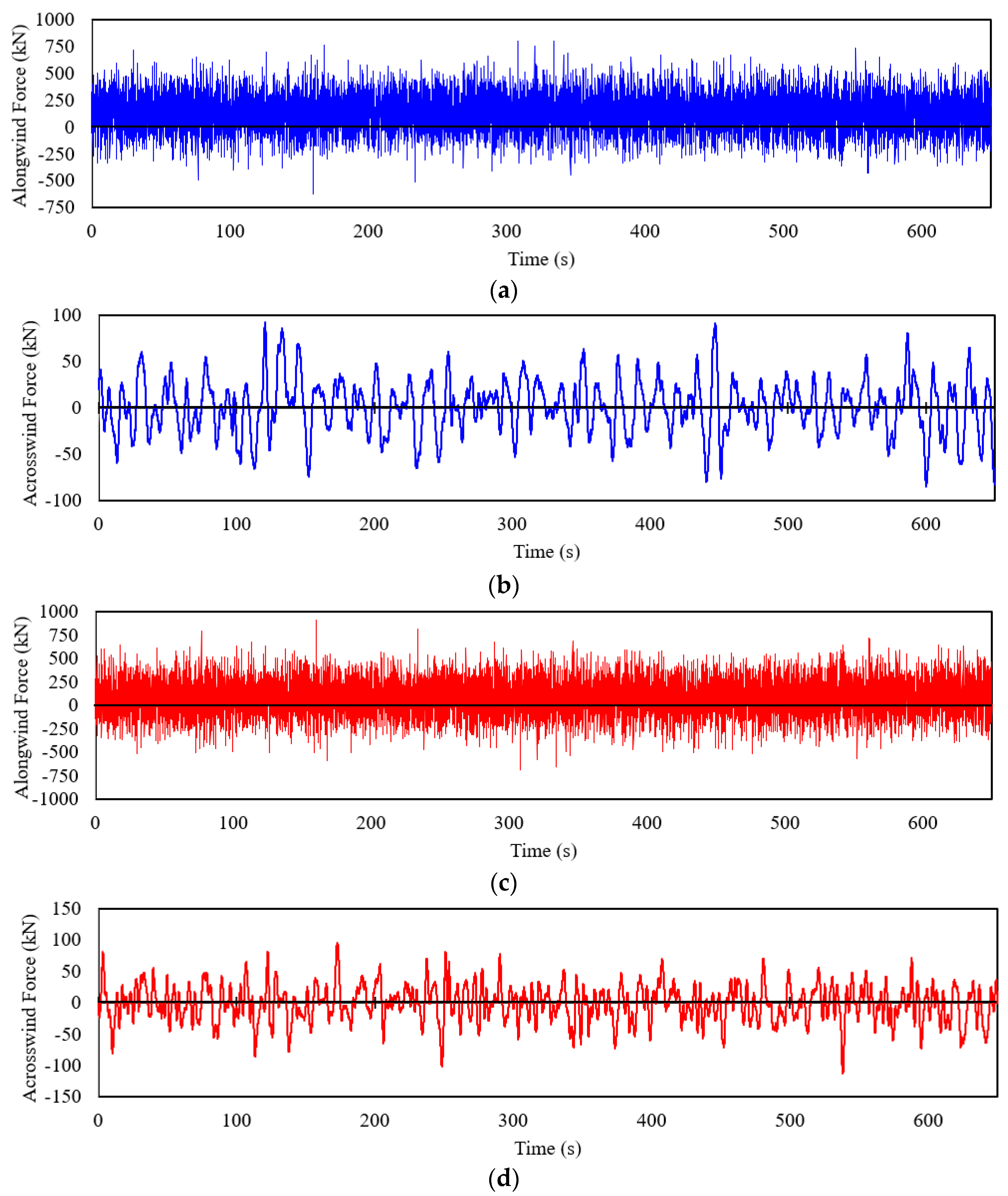 Buildings 14 00479 g007