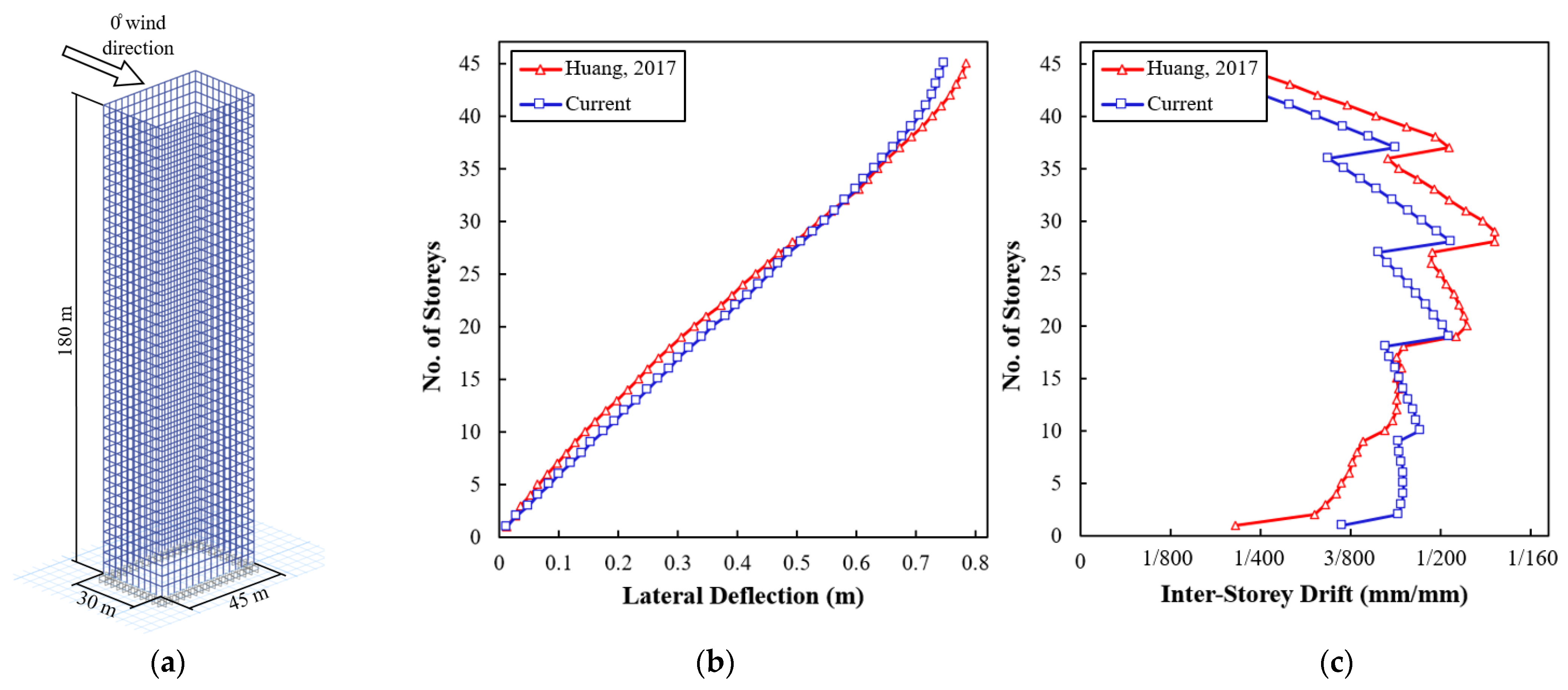 Buildings 14 00479 g008