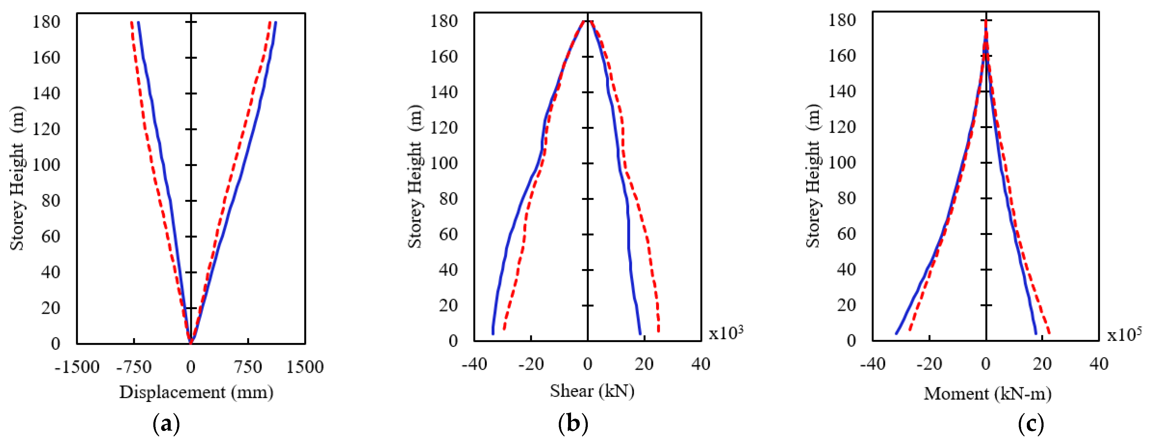 Buildings 14 00479 g011