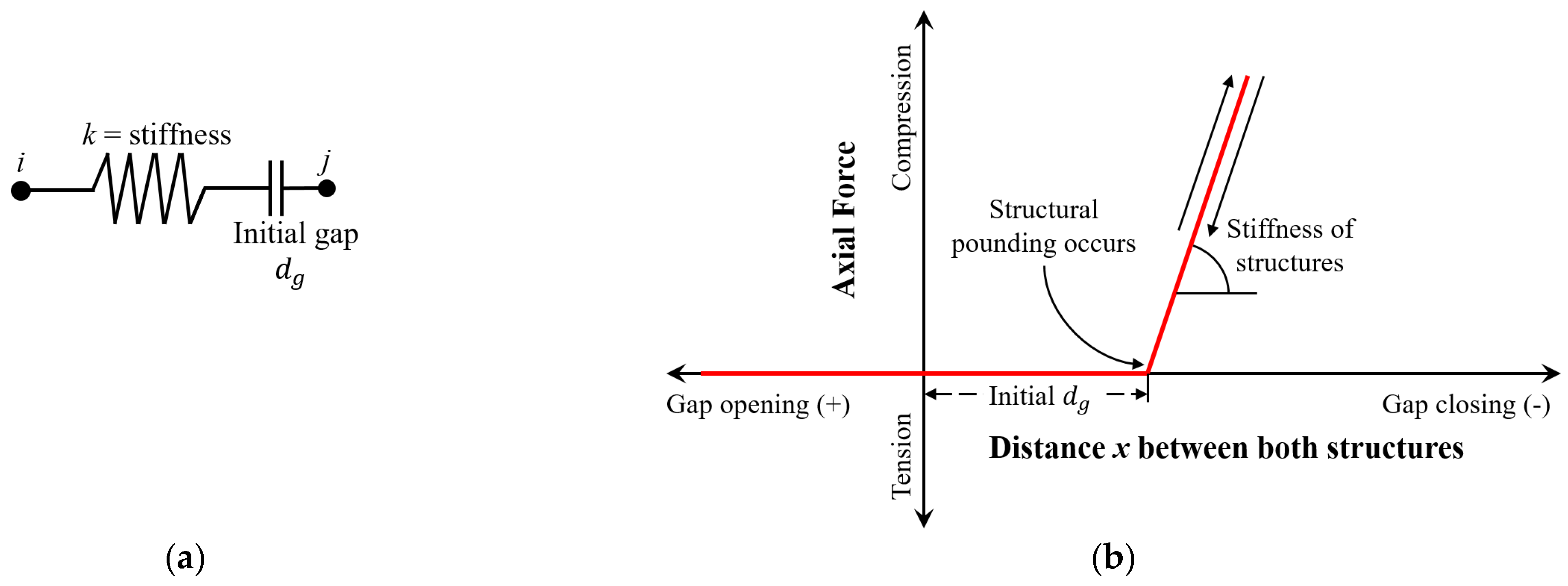Buildings 14 00479 g012