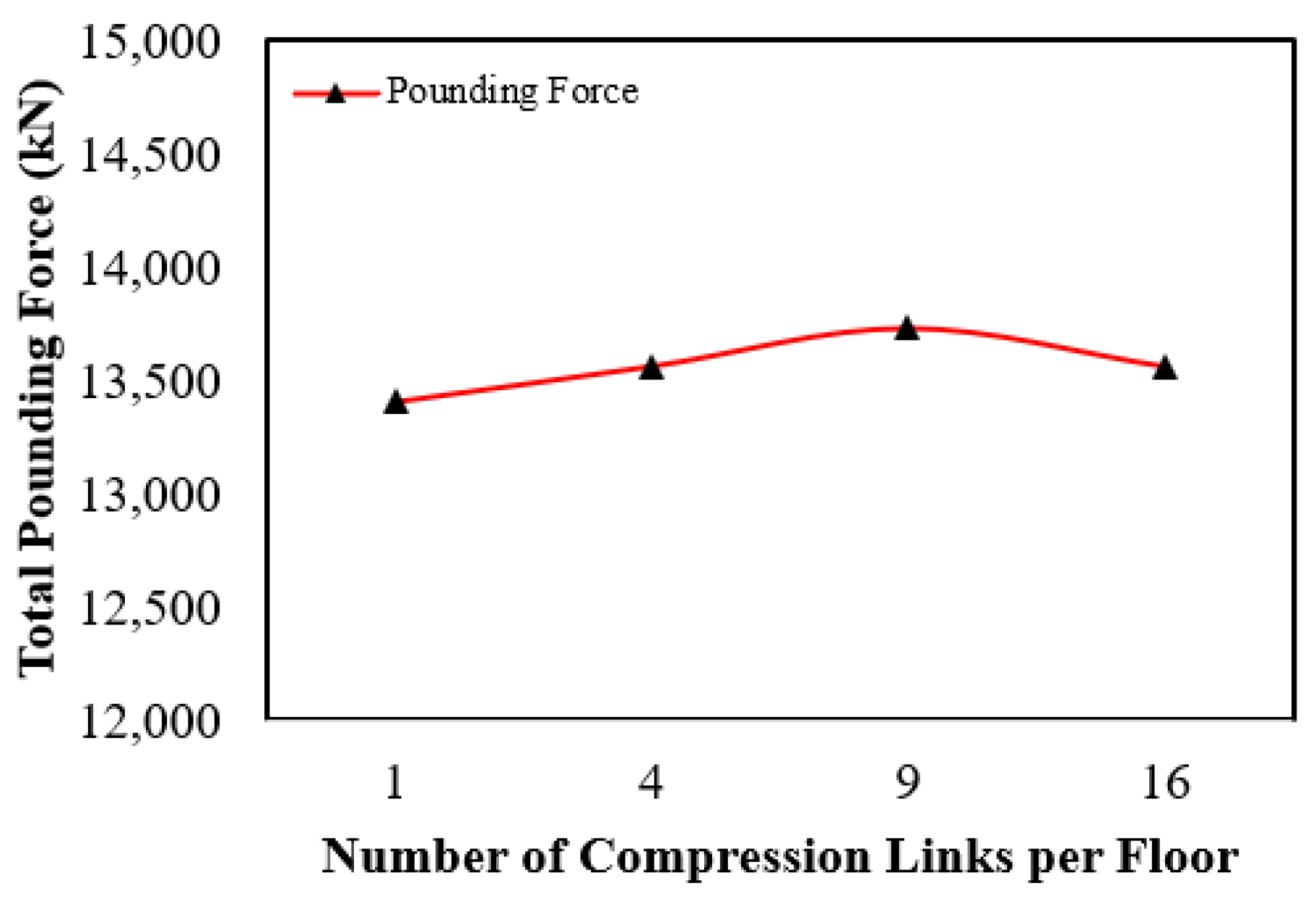 Buildings 14 00479 g016