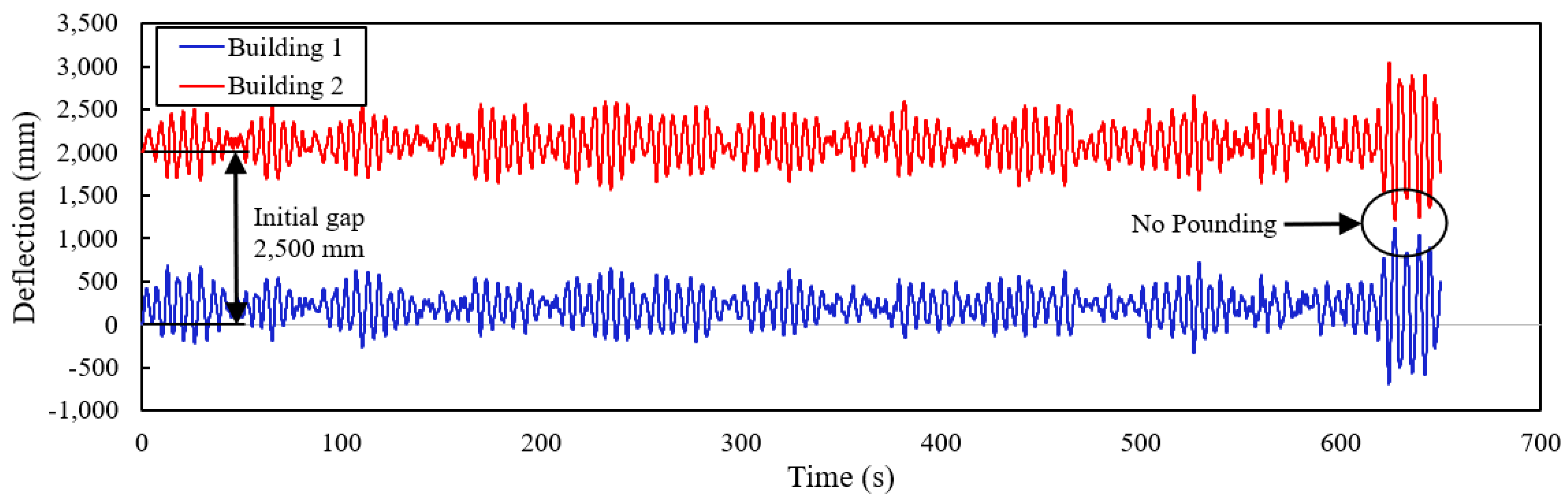 Buildings 14 00479 g018