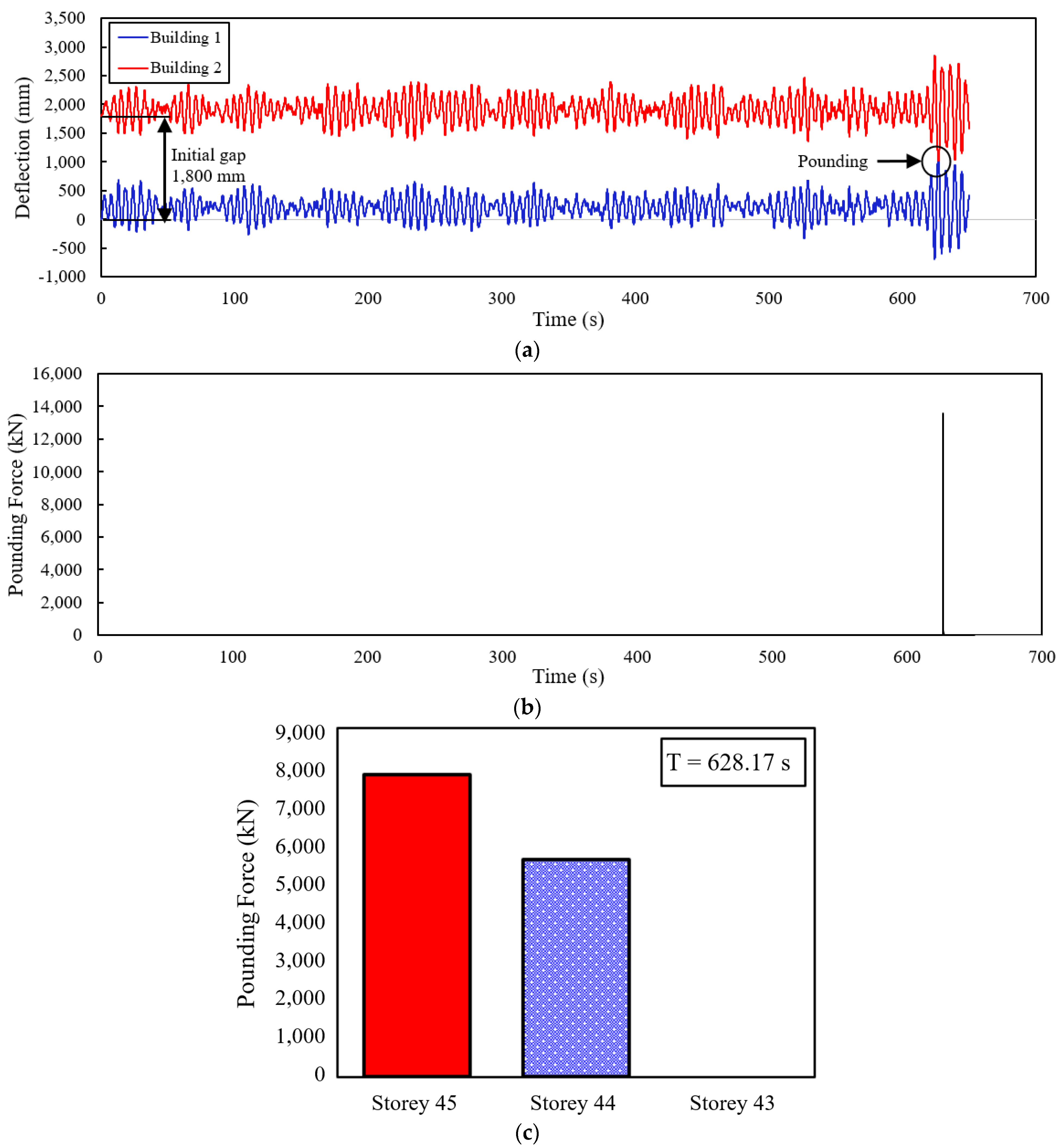 Buildings 14 00479 g019