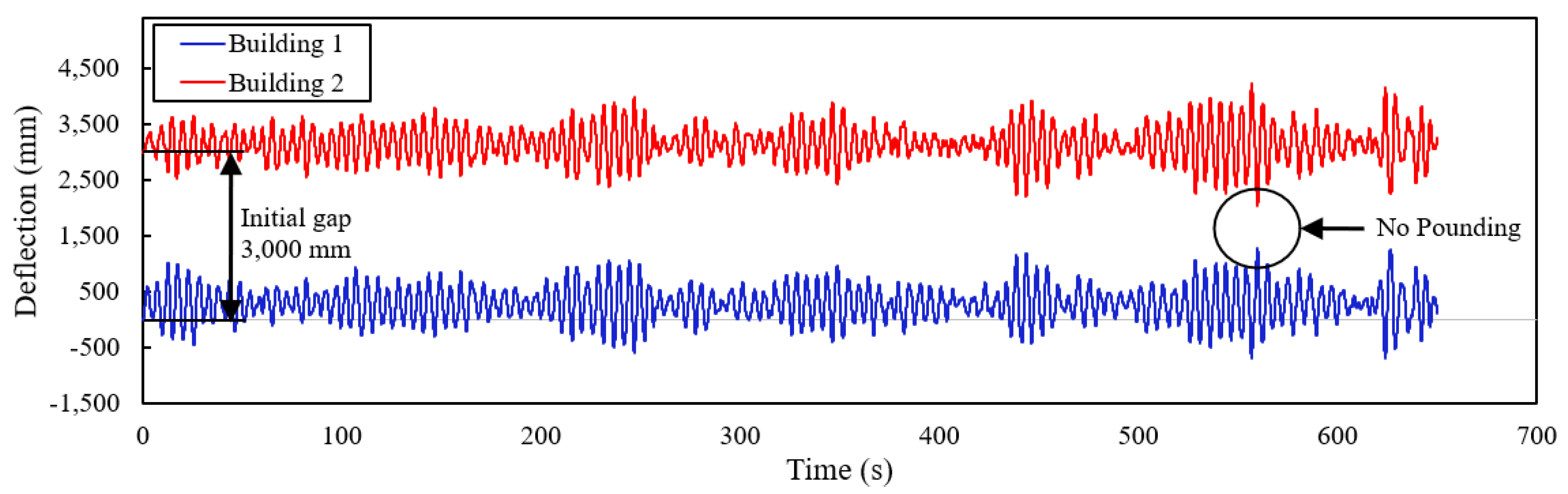 Buildings 14 00479 g020
