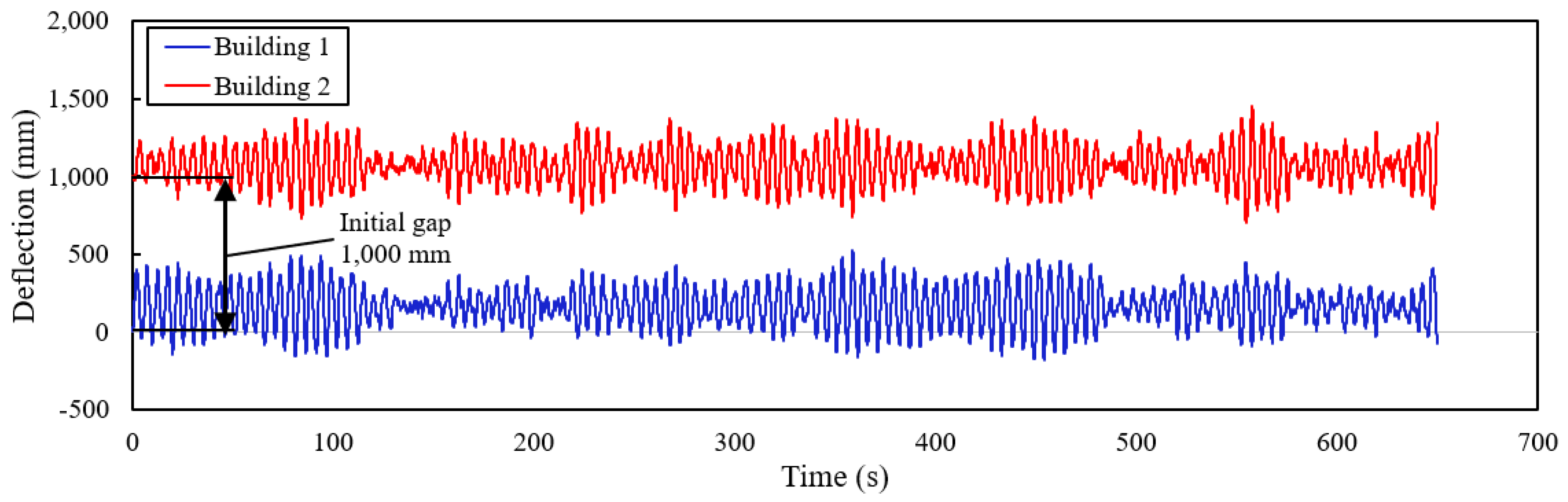 Buildings 14 00479 g021