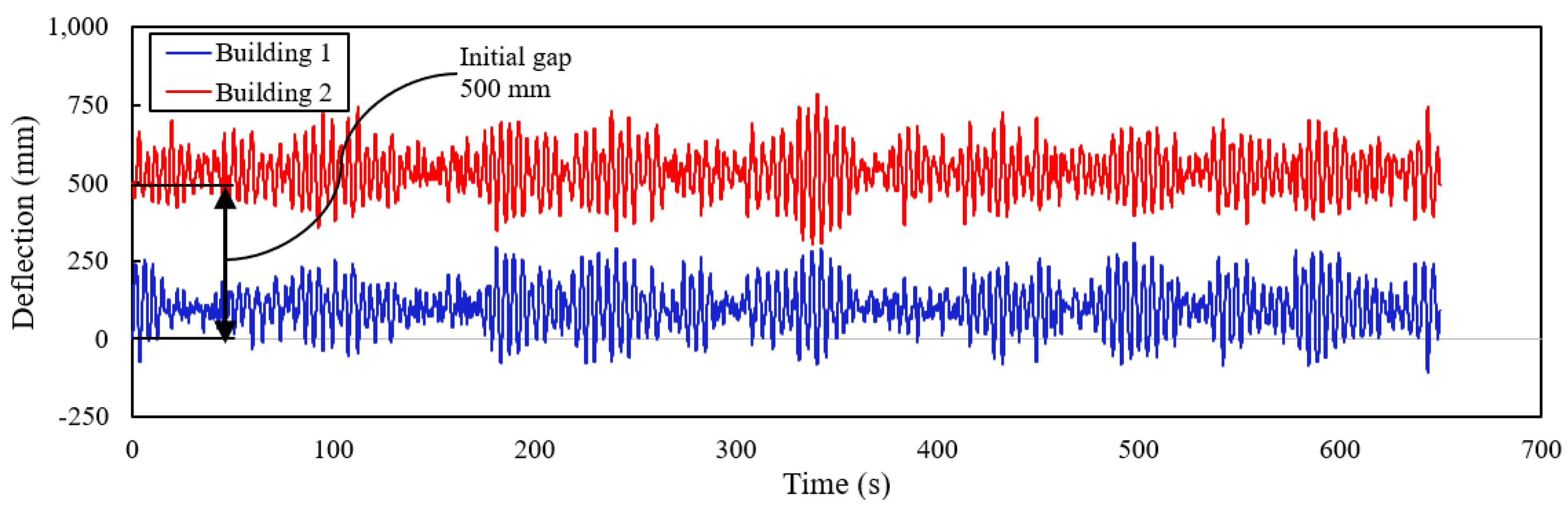 Buildings 14 00479 g022
