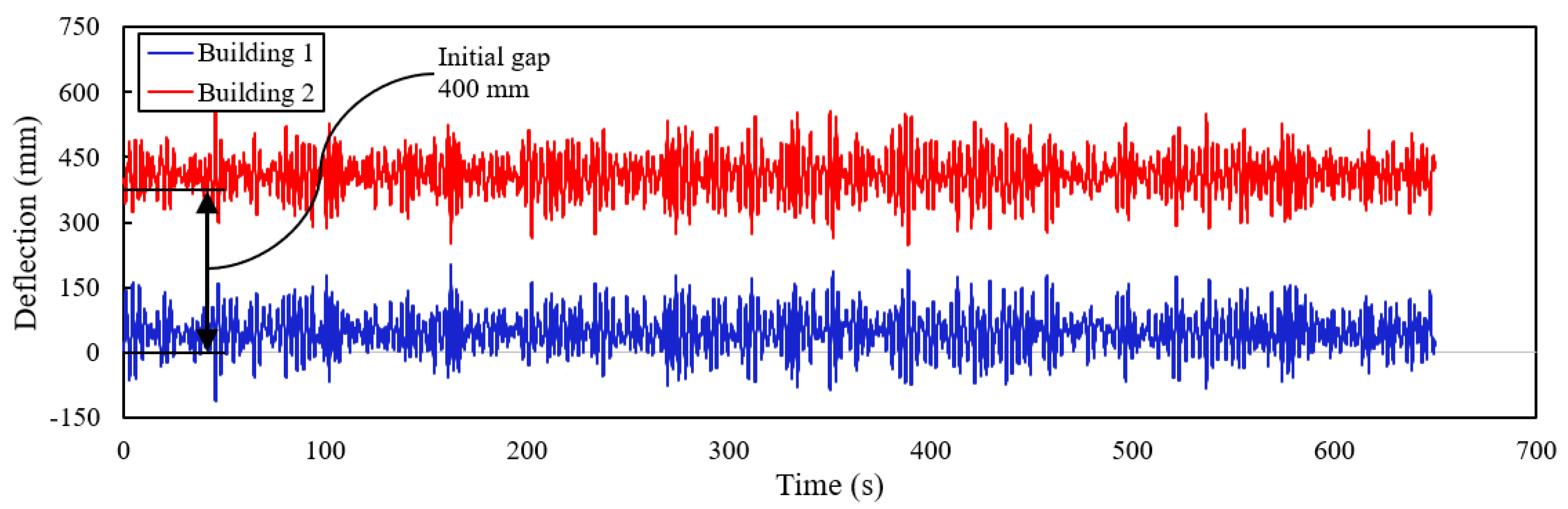 Buildings 14 00479 g023