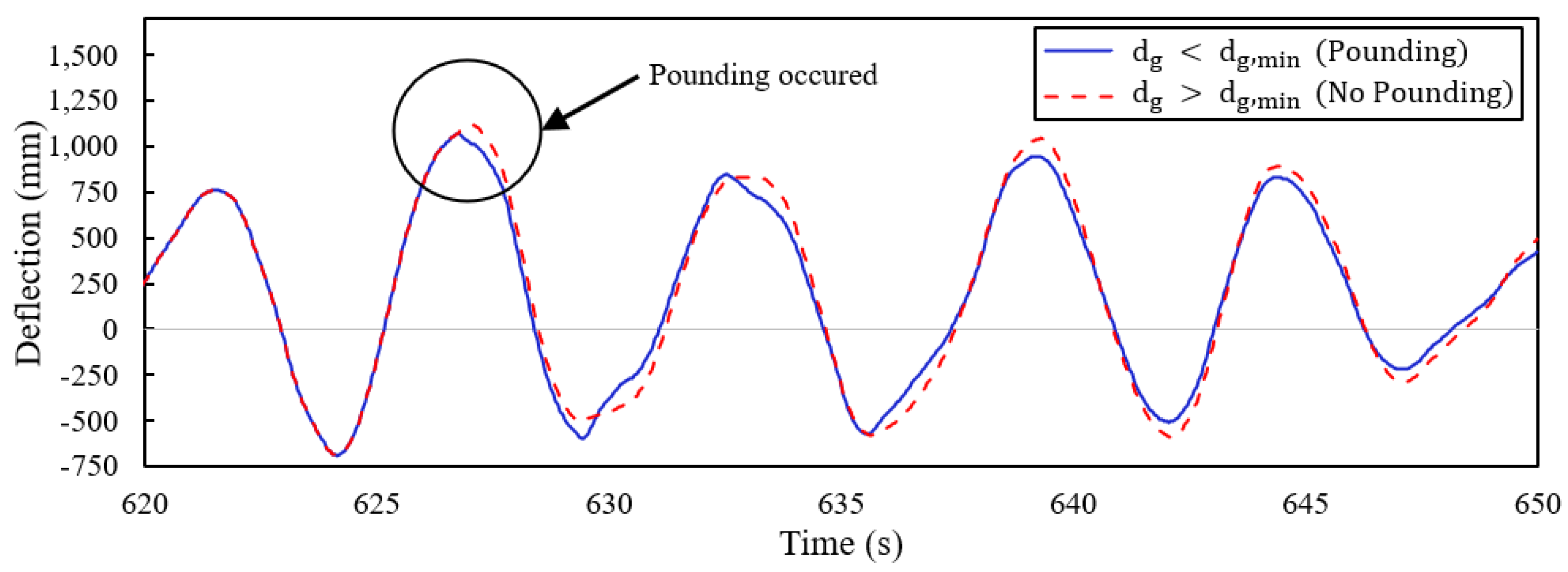 Buildings 14 00479 g025