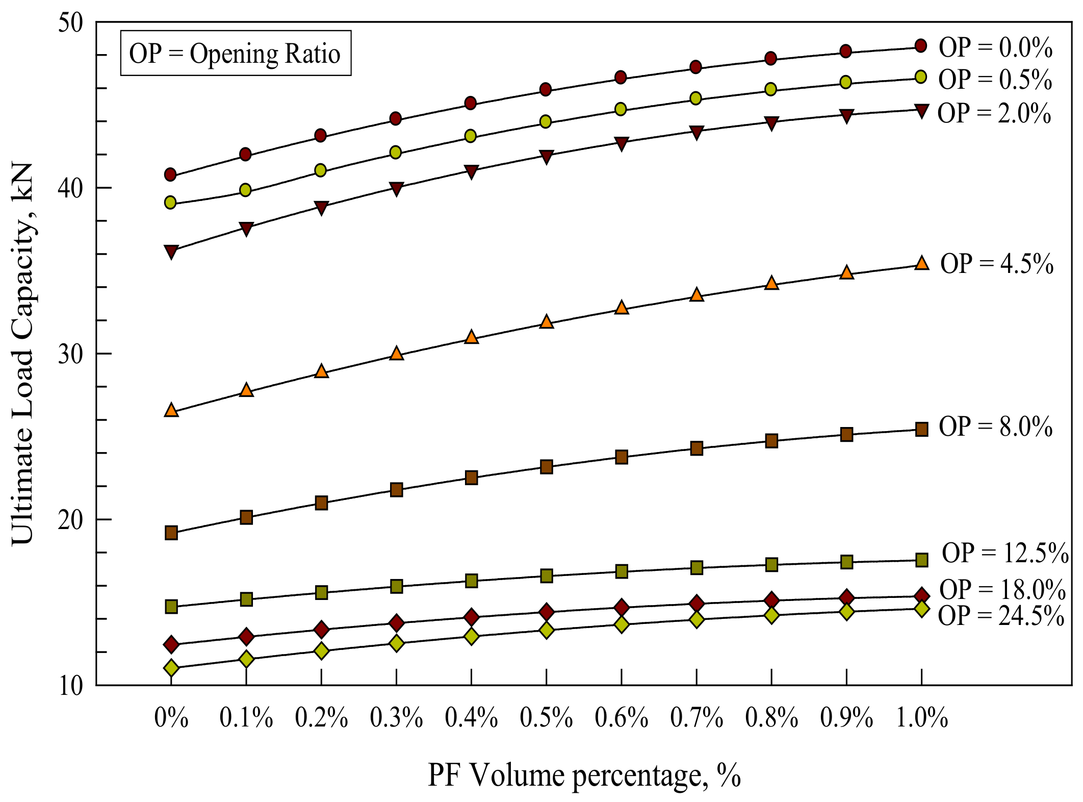 Buildings 14 00480 g011