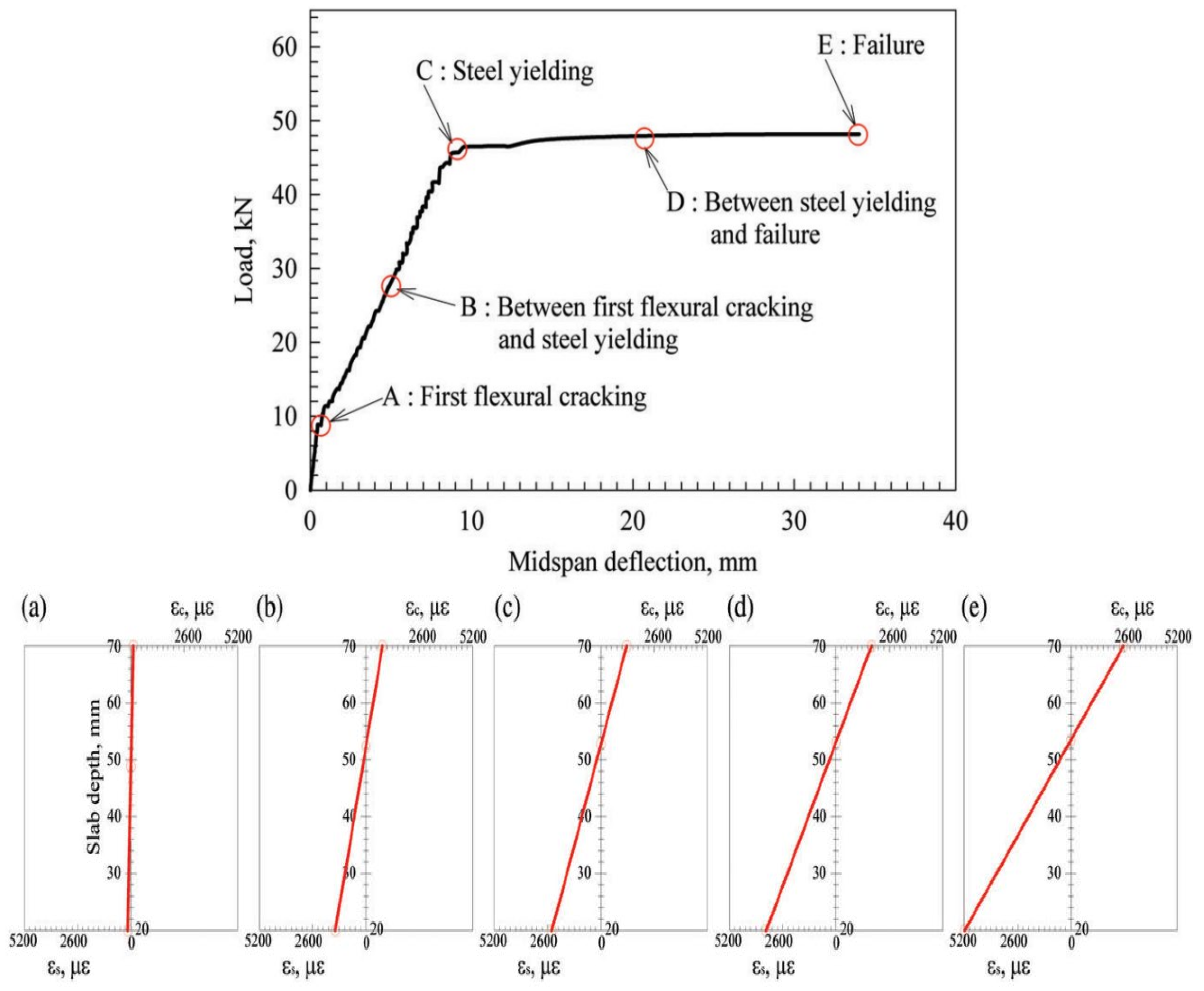 Buildings 14 00480 g012