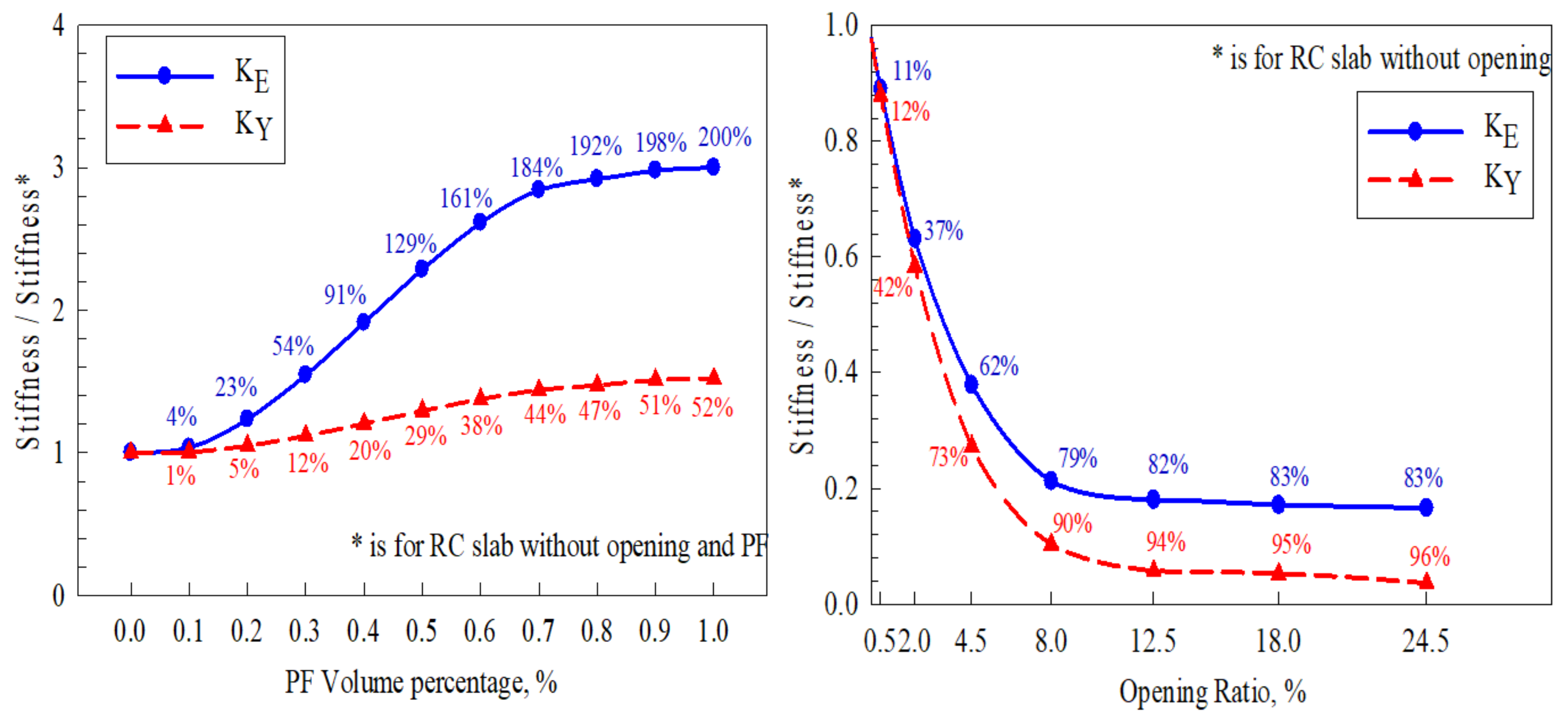 Buildings 14 00480 g013