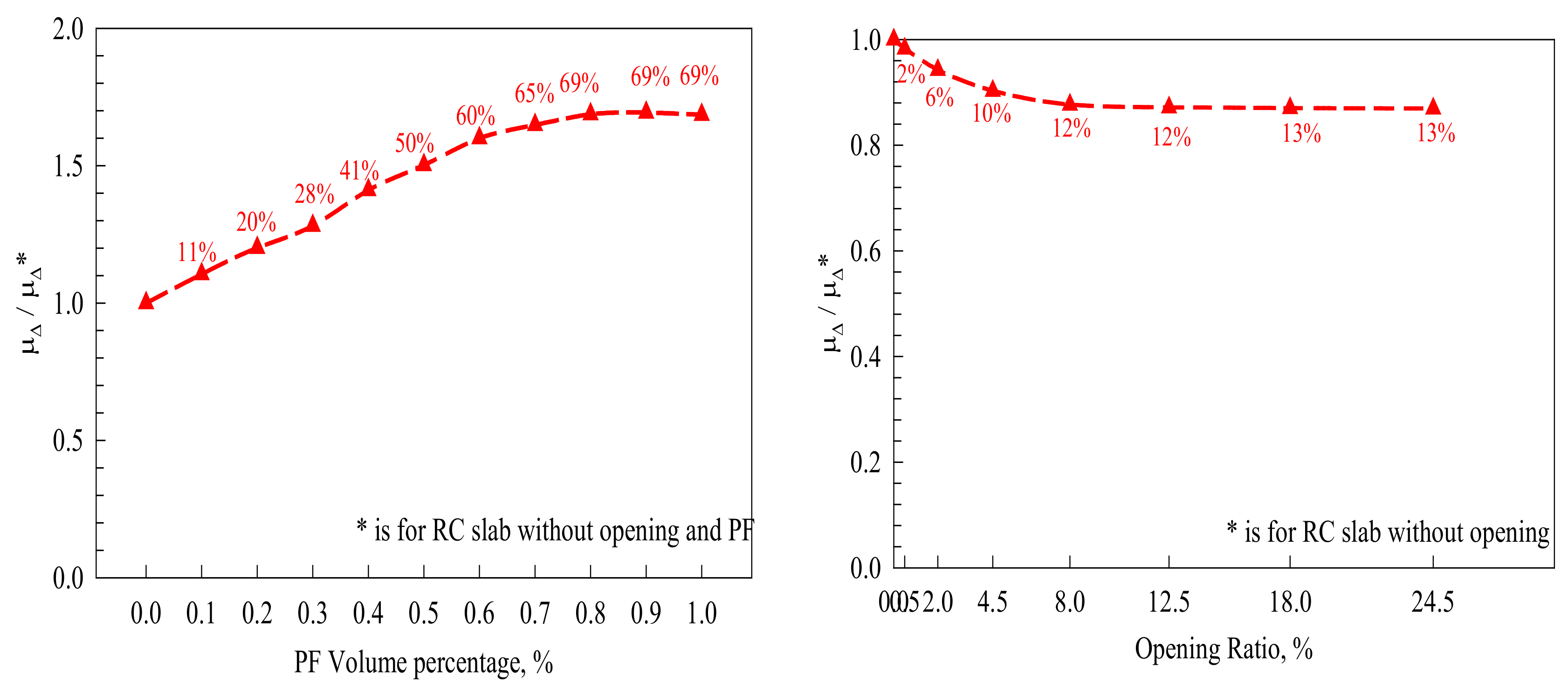 Buildings 14 00480 g014