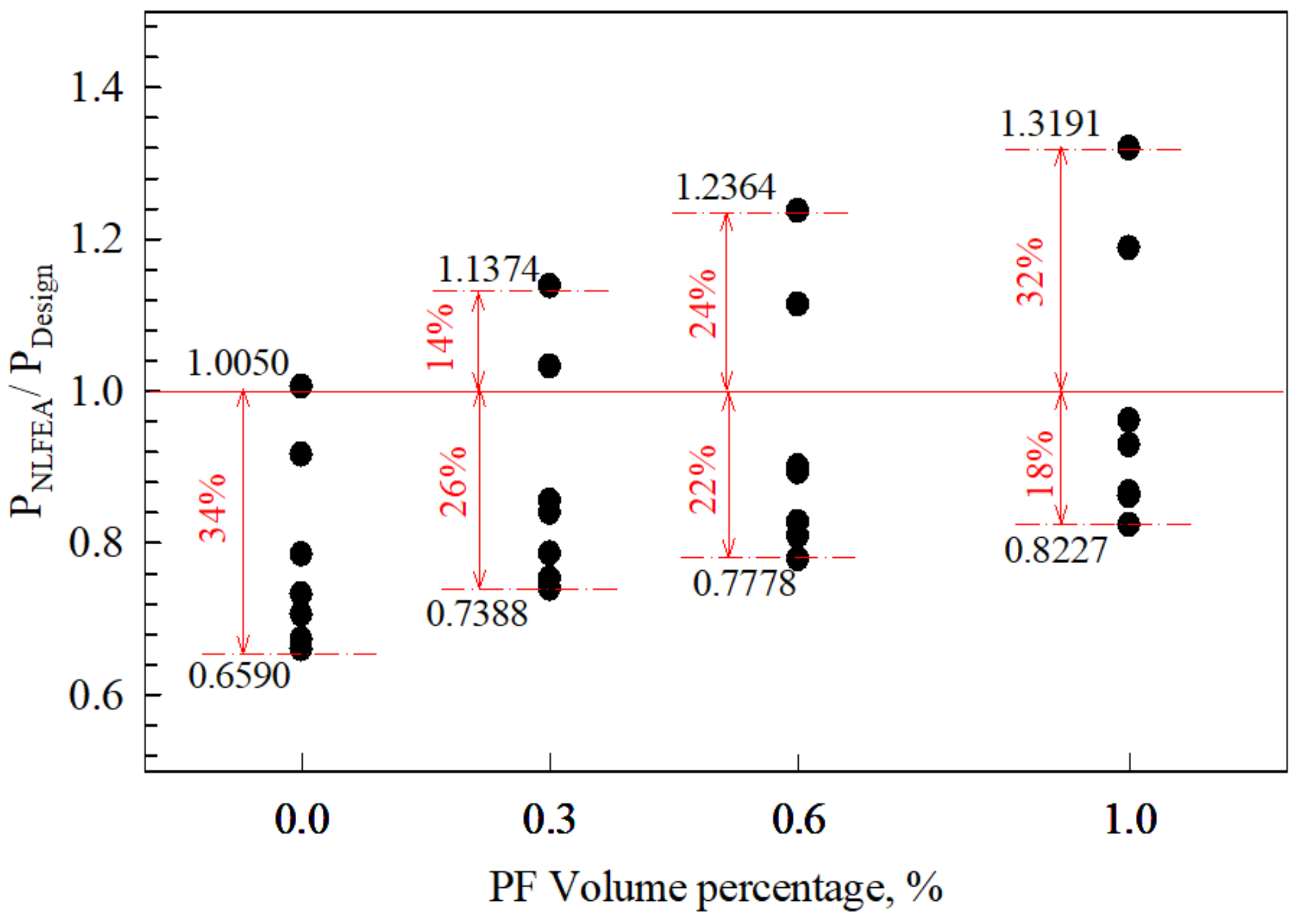 Buildings 14 00480 g016