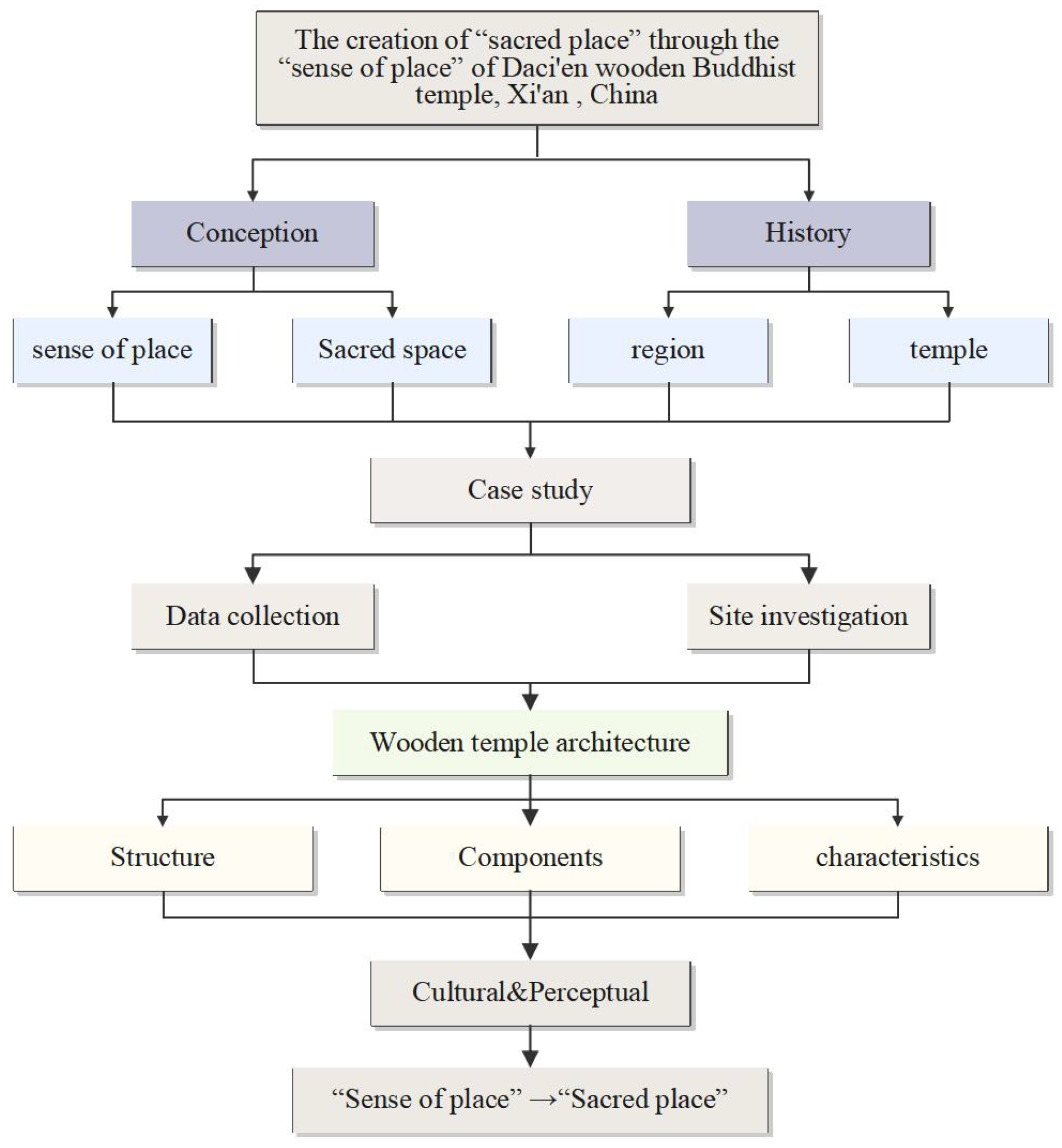 Buildings 14 00481 g001 Buildings 14 00481 g001