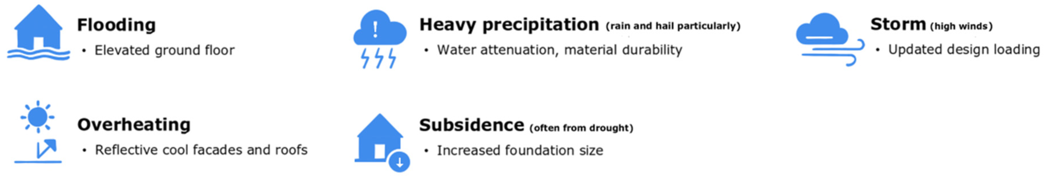 Buildings 14 00482 g001