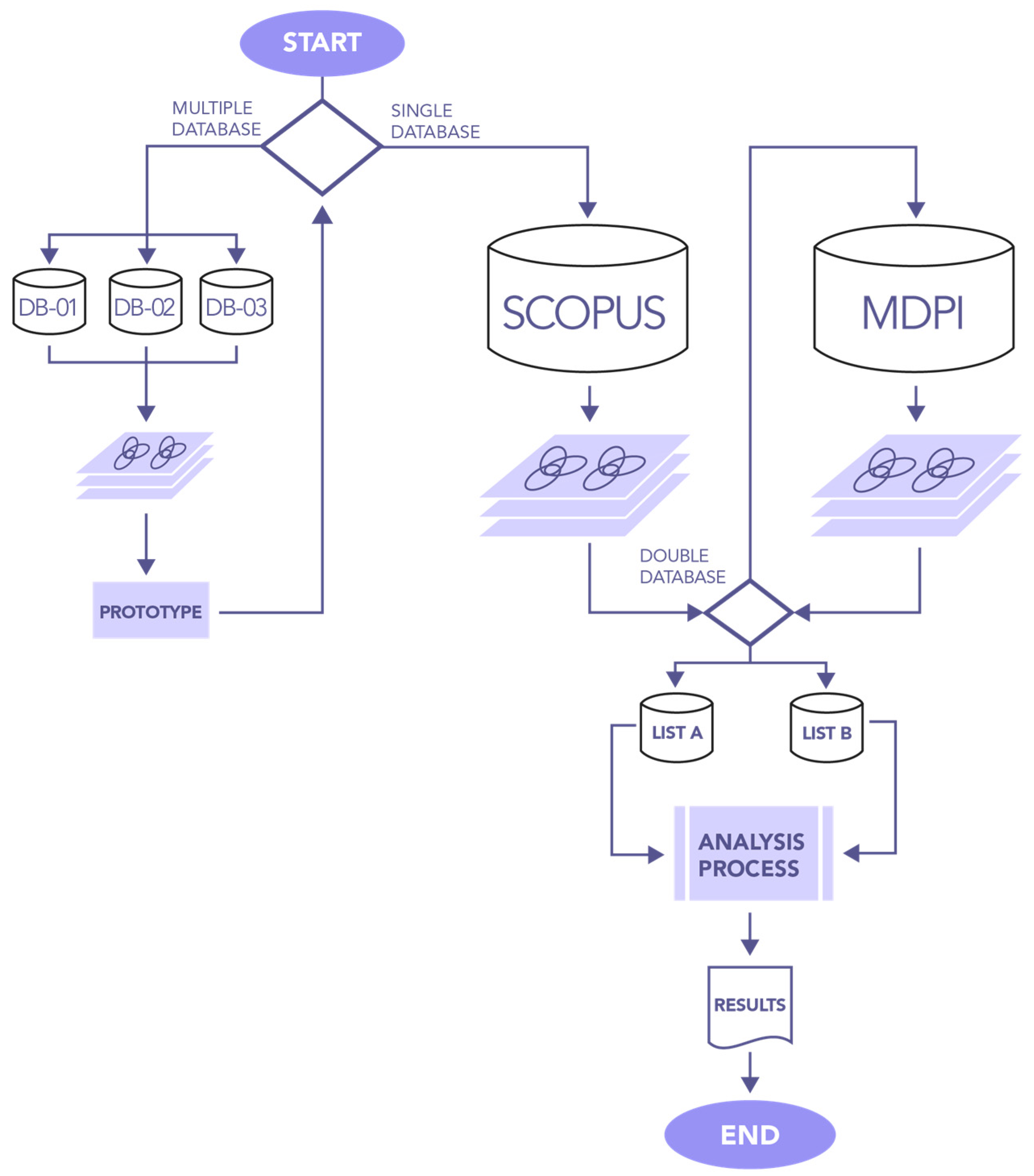 Buildings 14 00482 g003