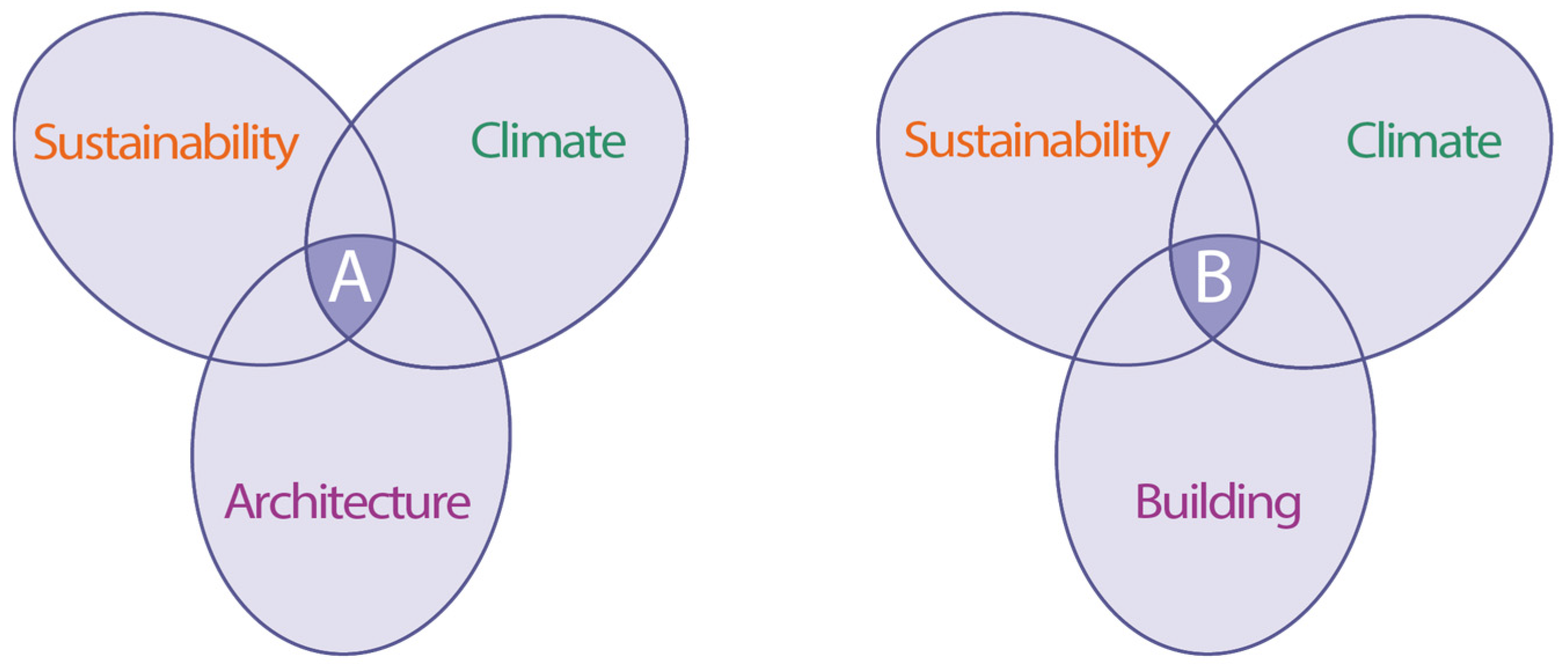 Buildings 14 00482 g004