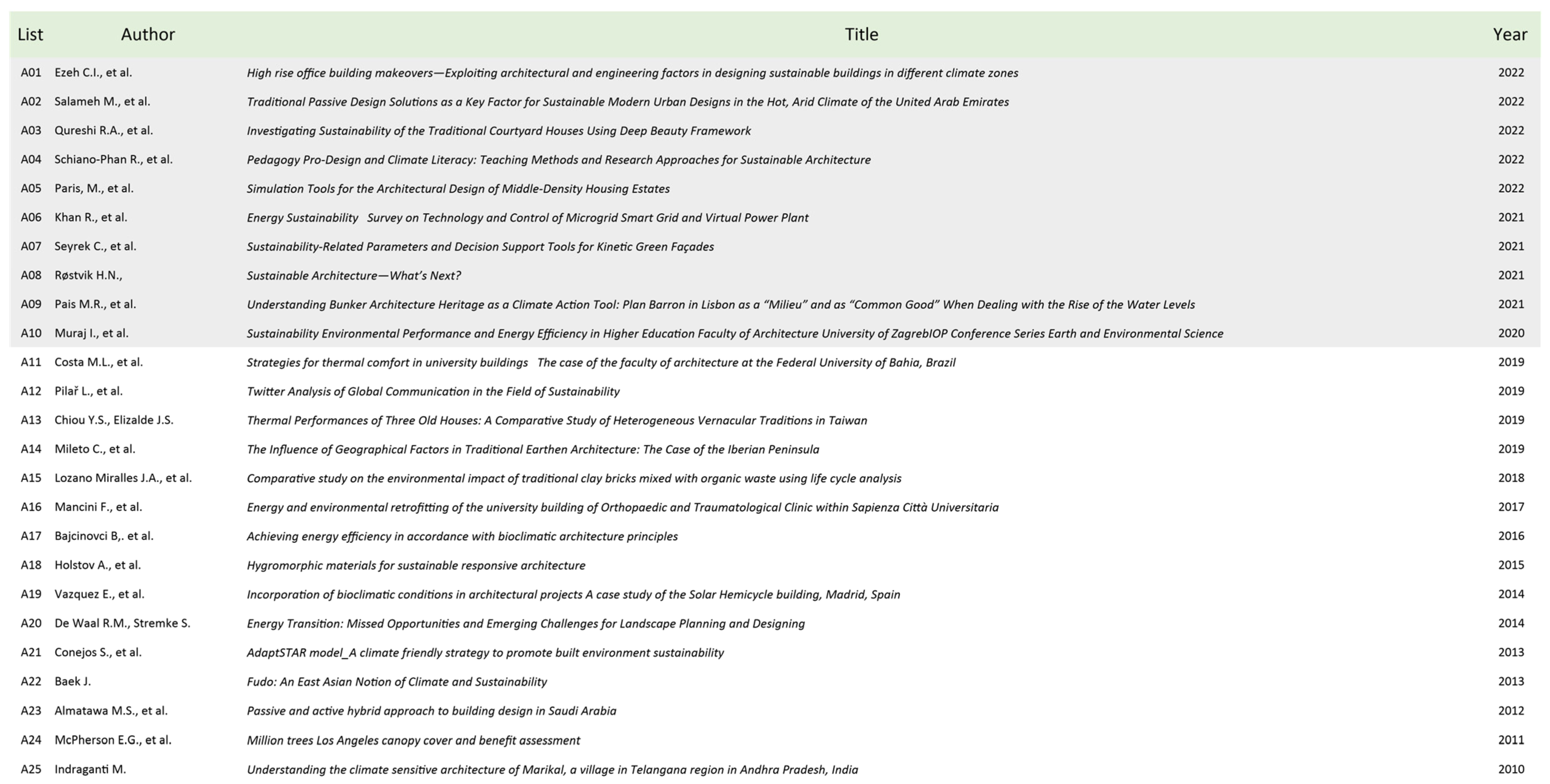 Buildings 14 00482 g005