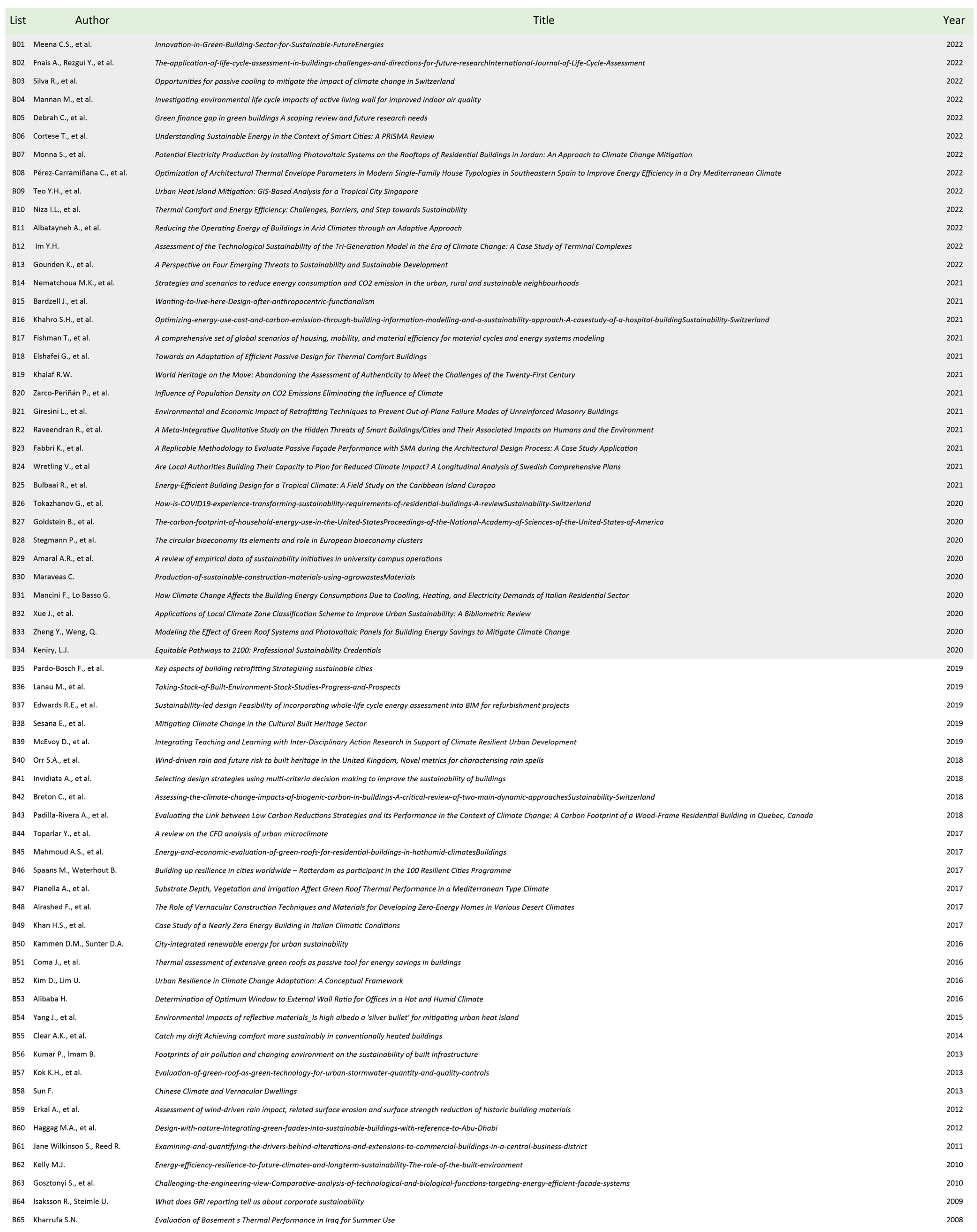 Buildings 14 00482 g006