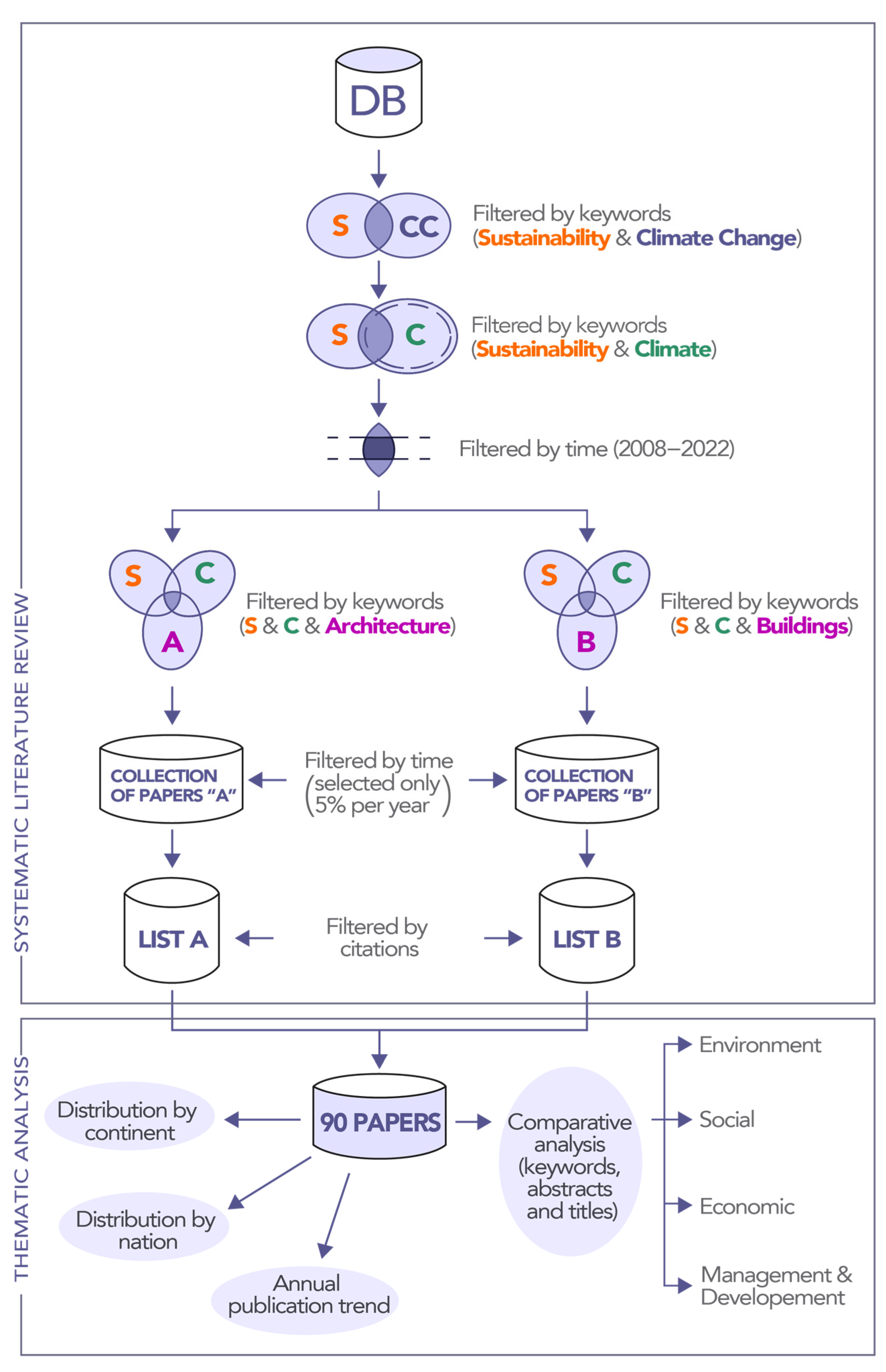 Buildings 14 00482 g007