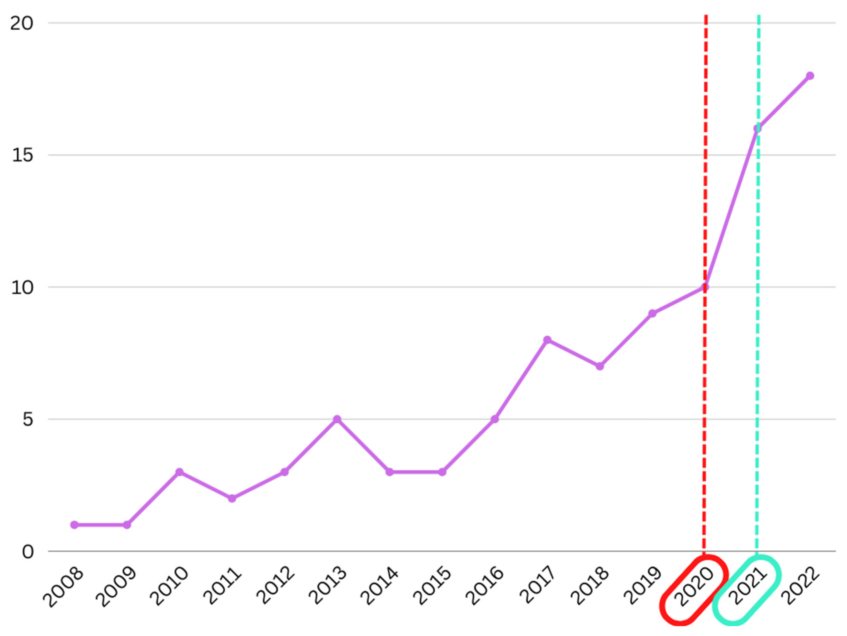 Buildings 14 00482 g010