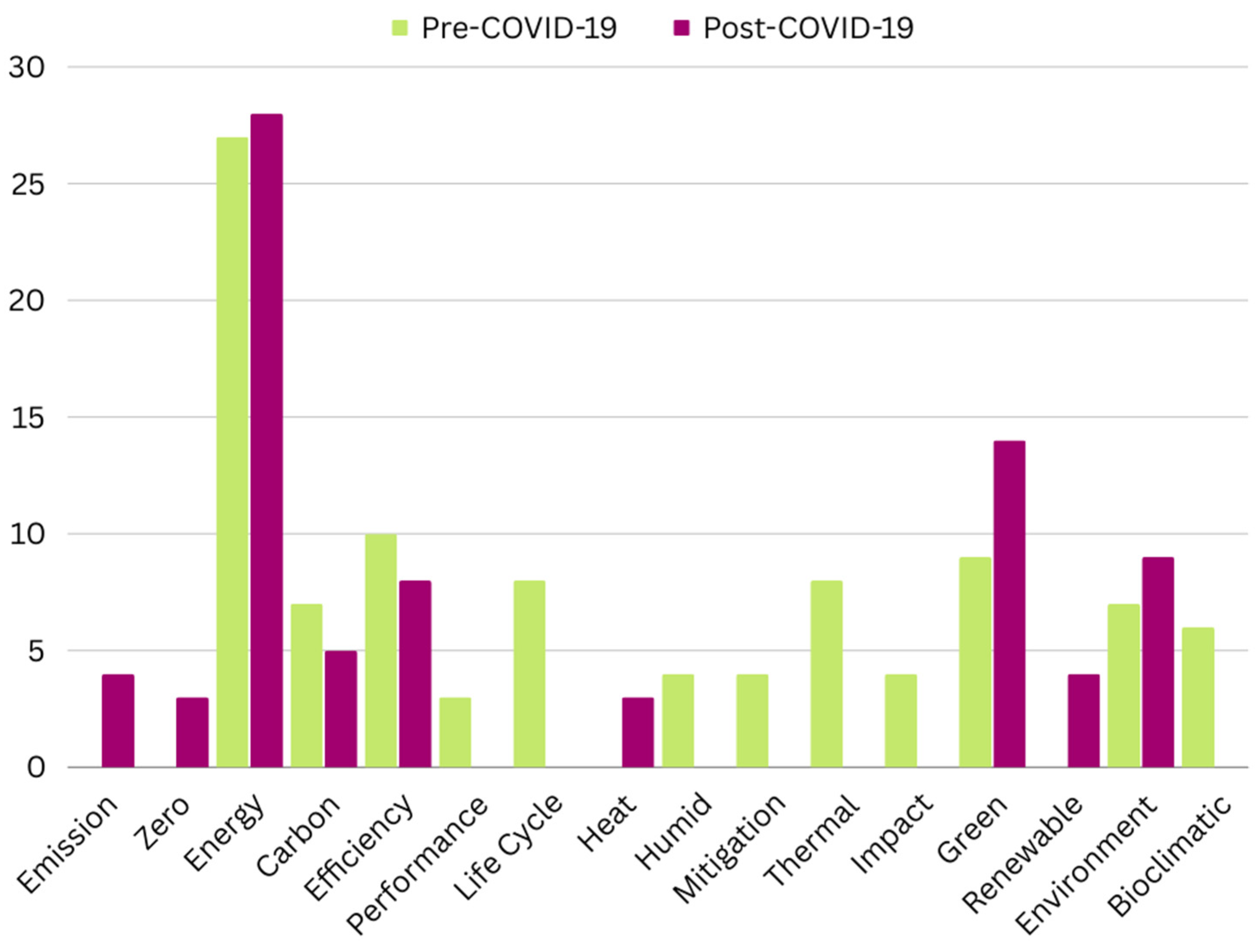 Buildings 14 00482 g011