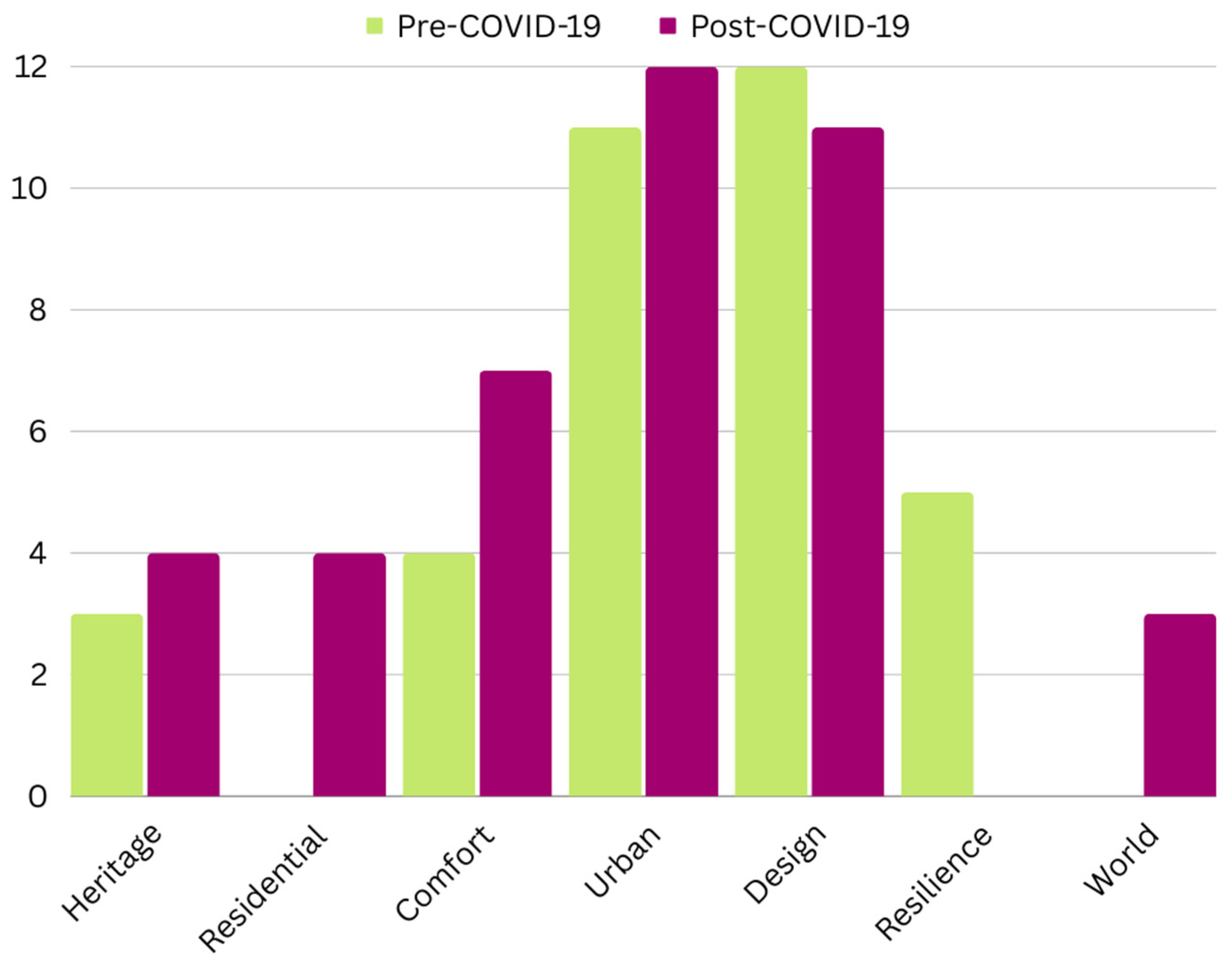 Buildings 14 00482 g013