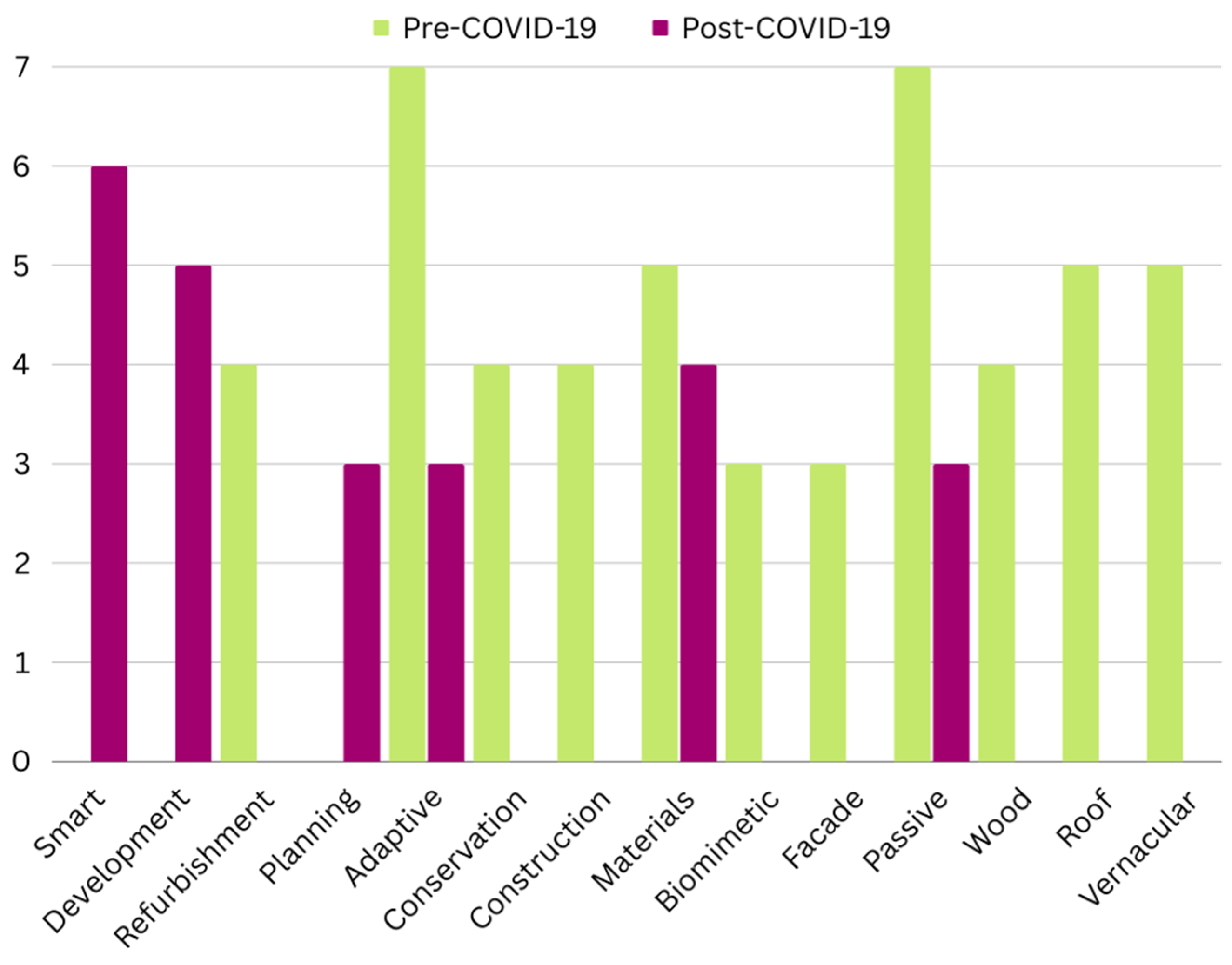 Buildings 14 00482 g014