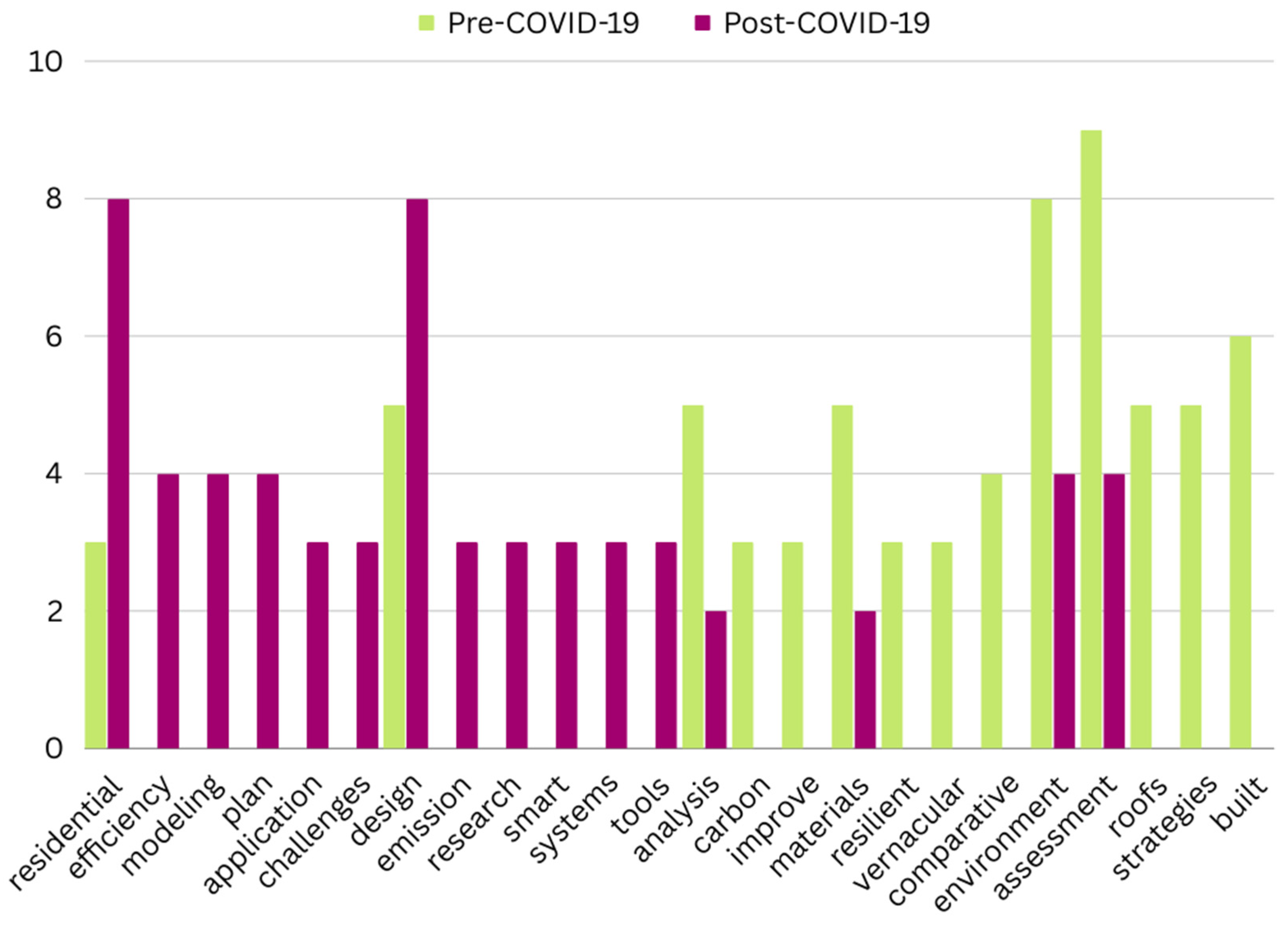 Buildings 14 00482 g015