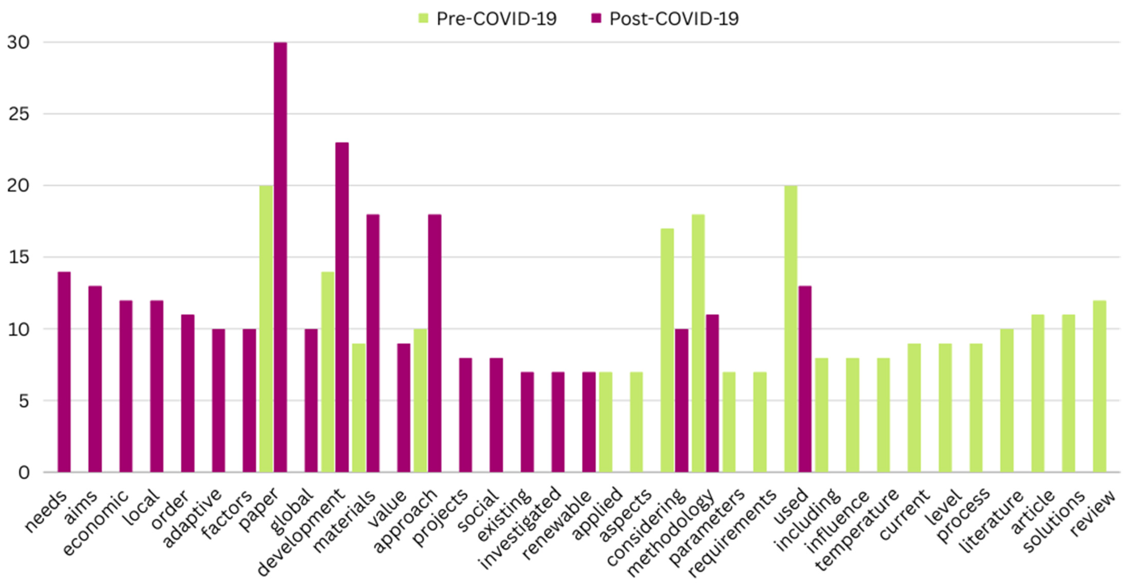 Buildings 14 00482 g016