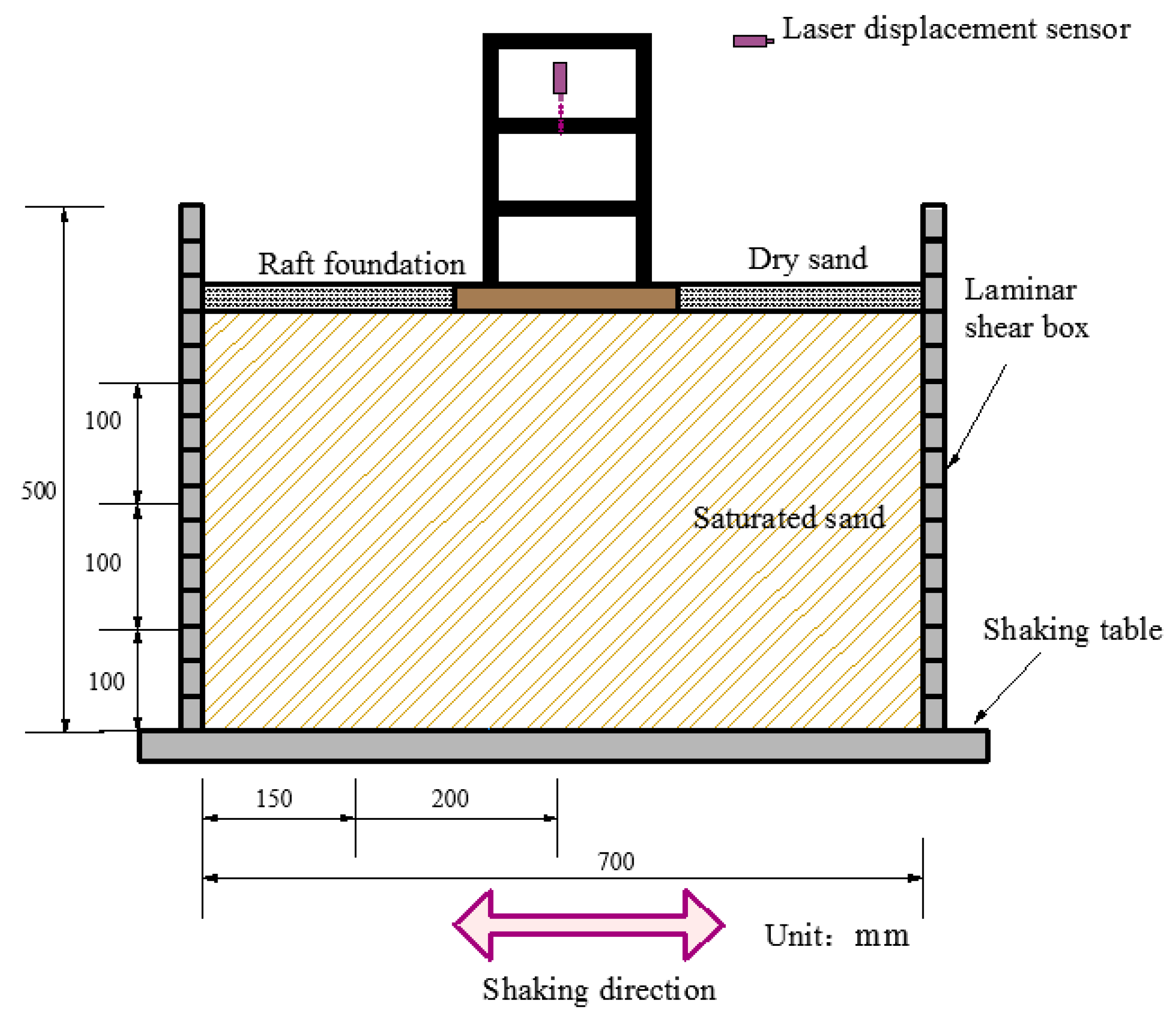 Buildings 14 00484 g006