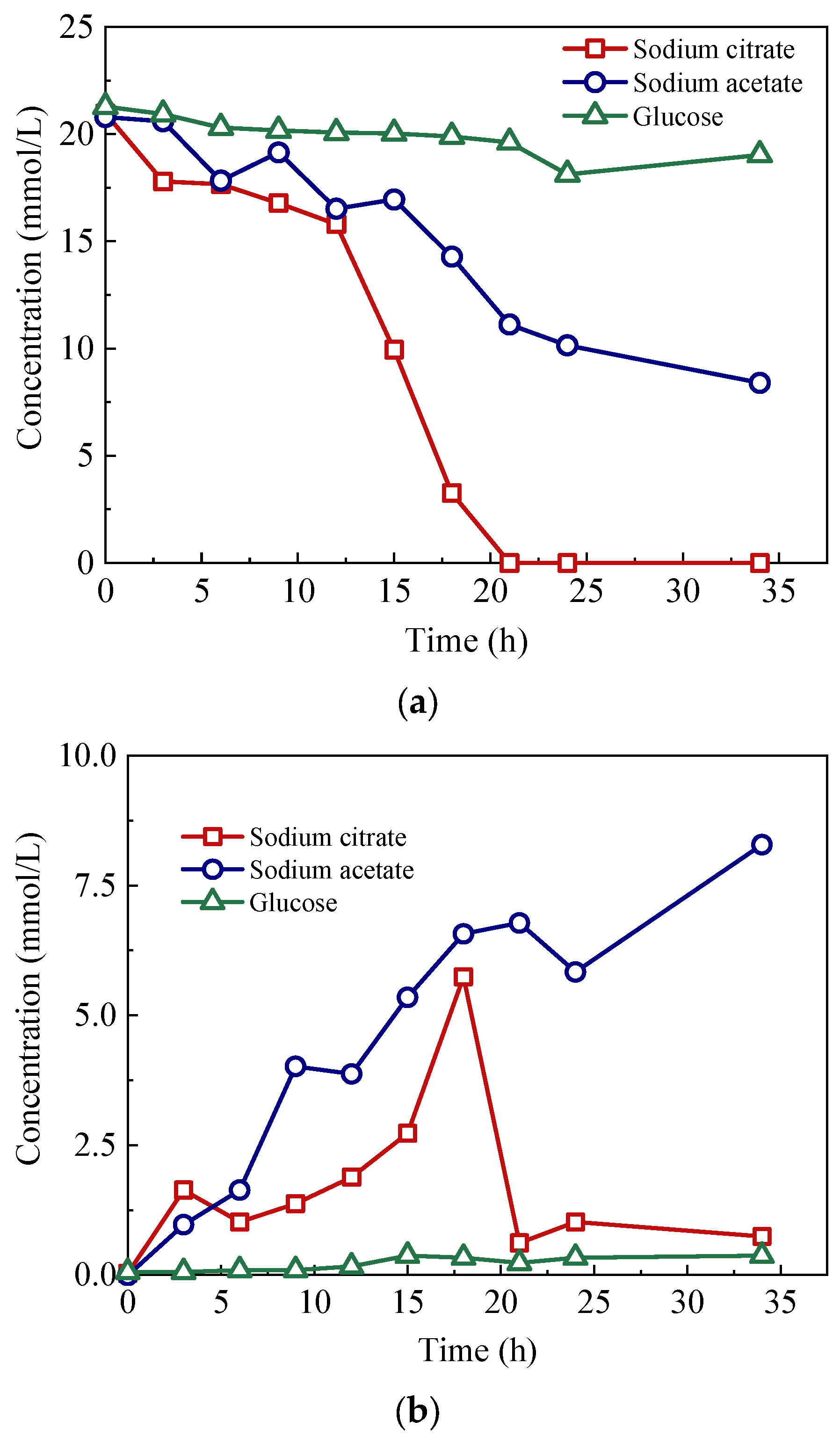 Buildings 14 00484 g007a