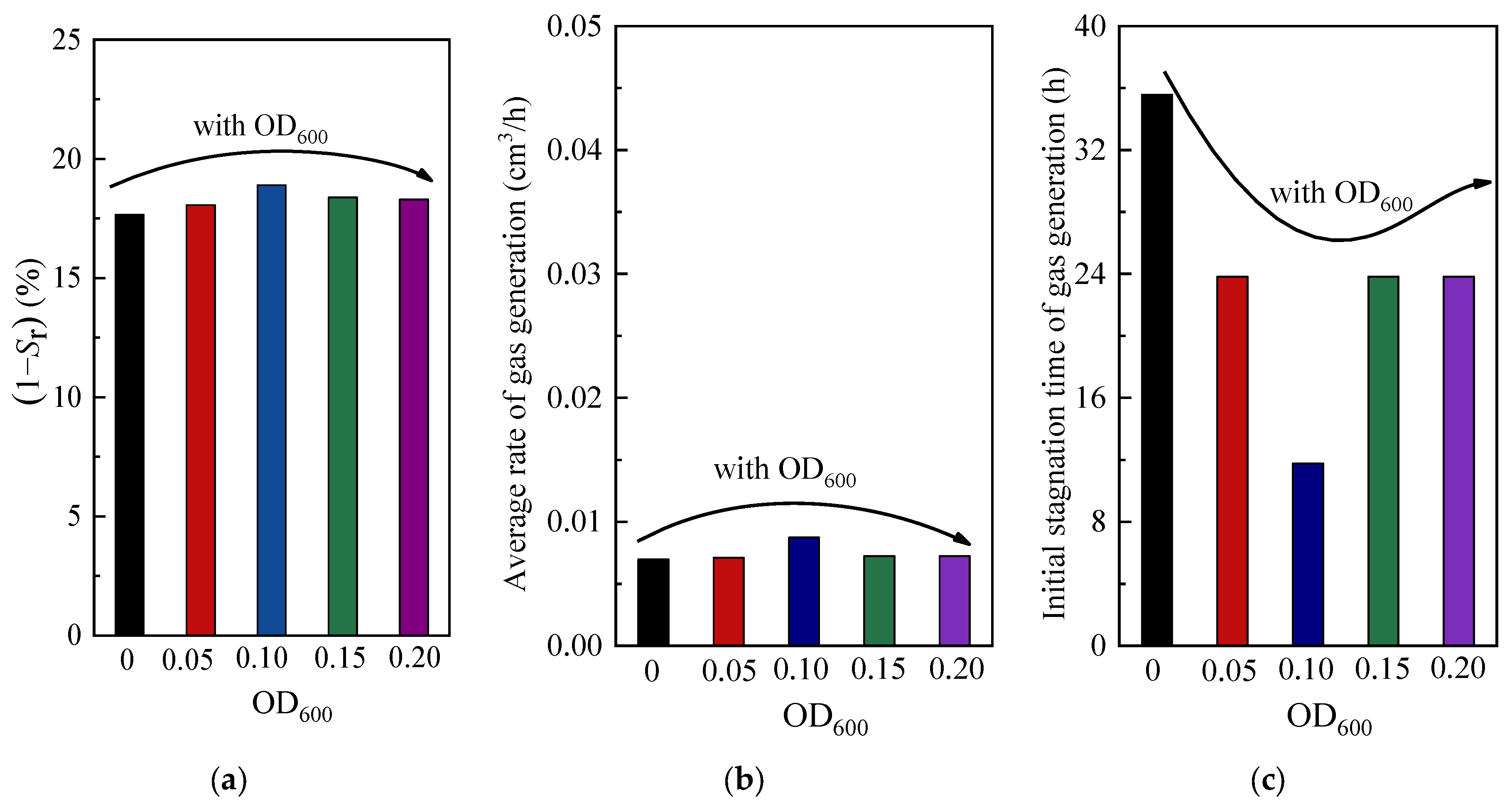 Buildings 14 00484 g008