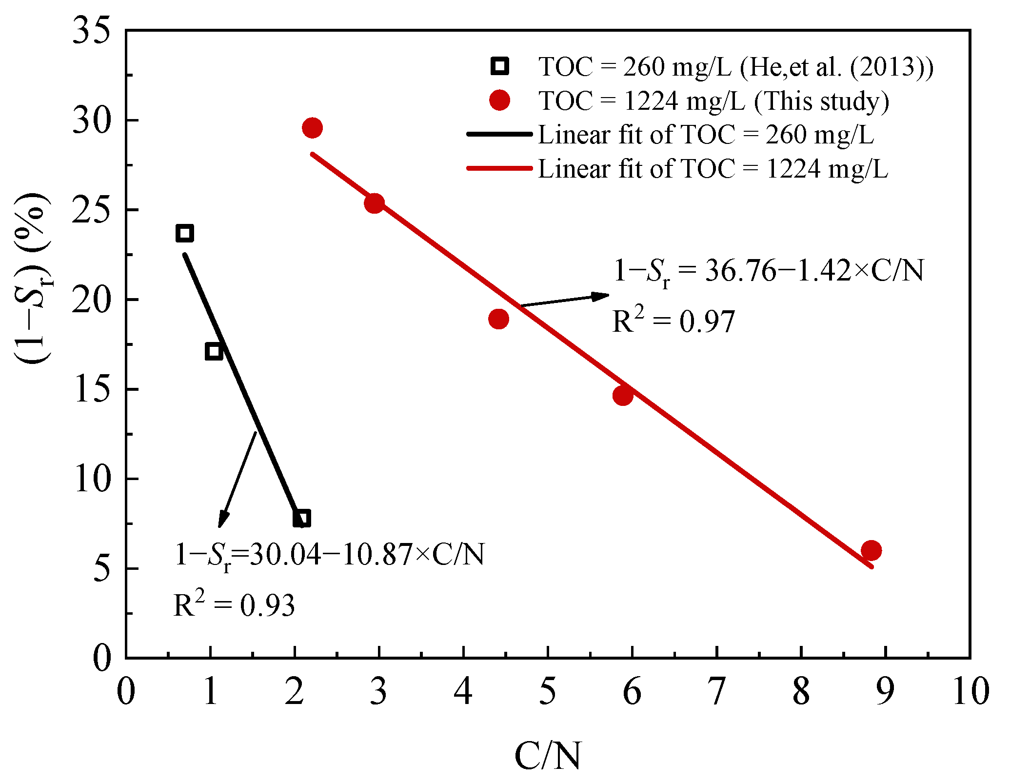 Buildings 14 00484 g011