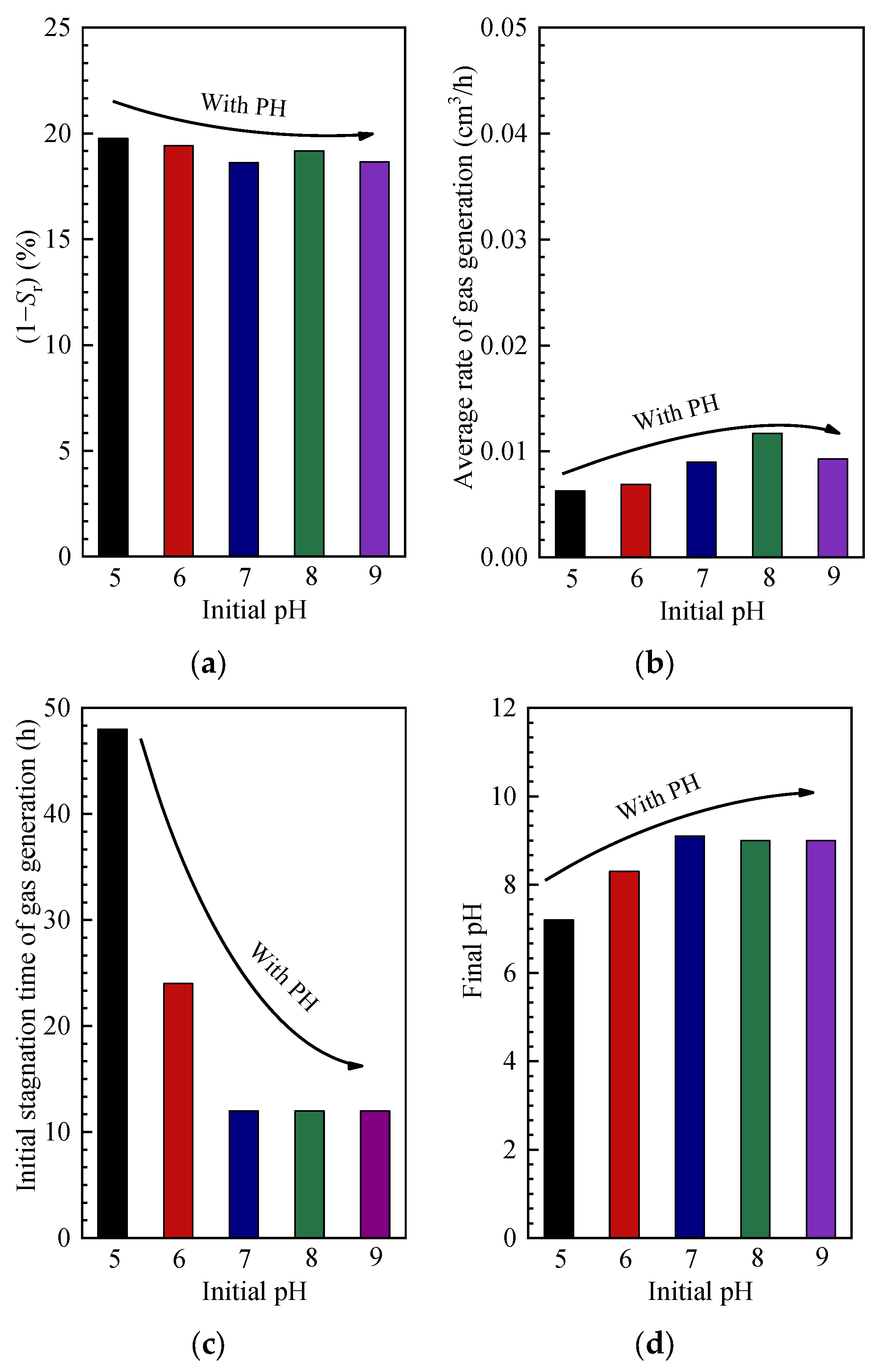 Buildings 14 00484 g013
