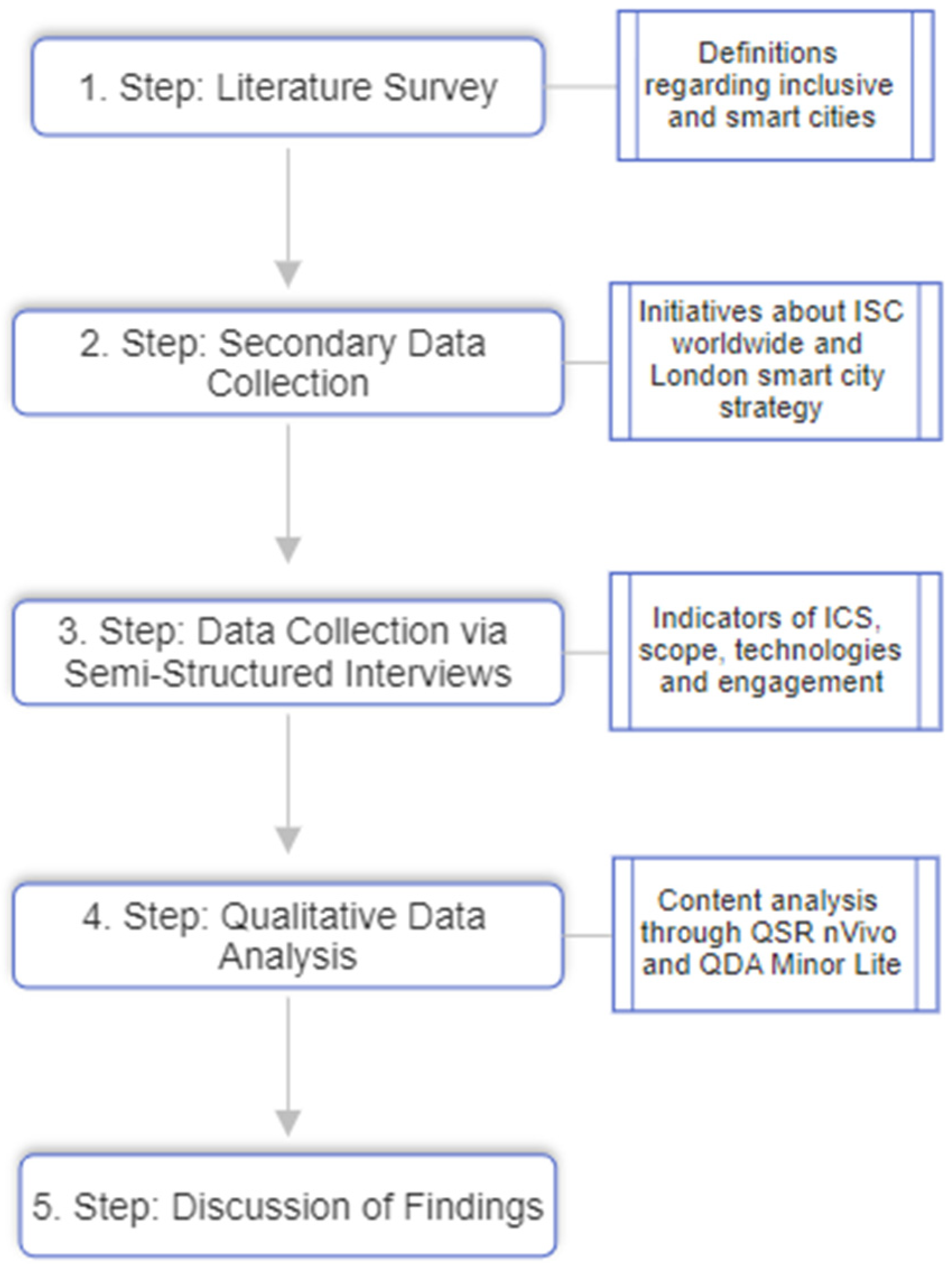 Buildings 14 00485 g001