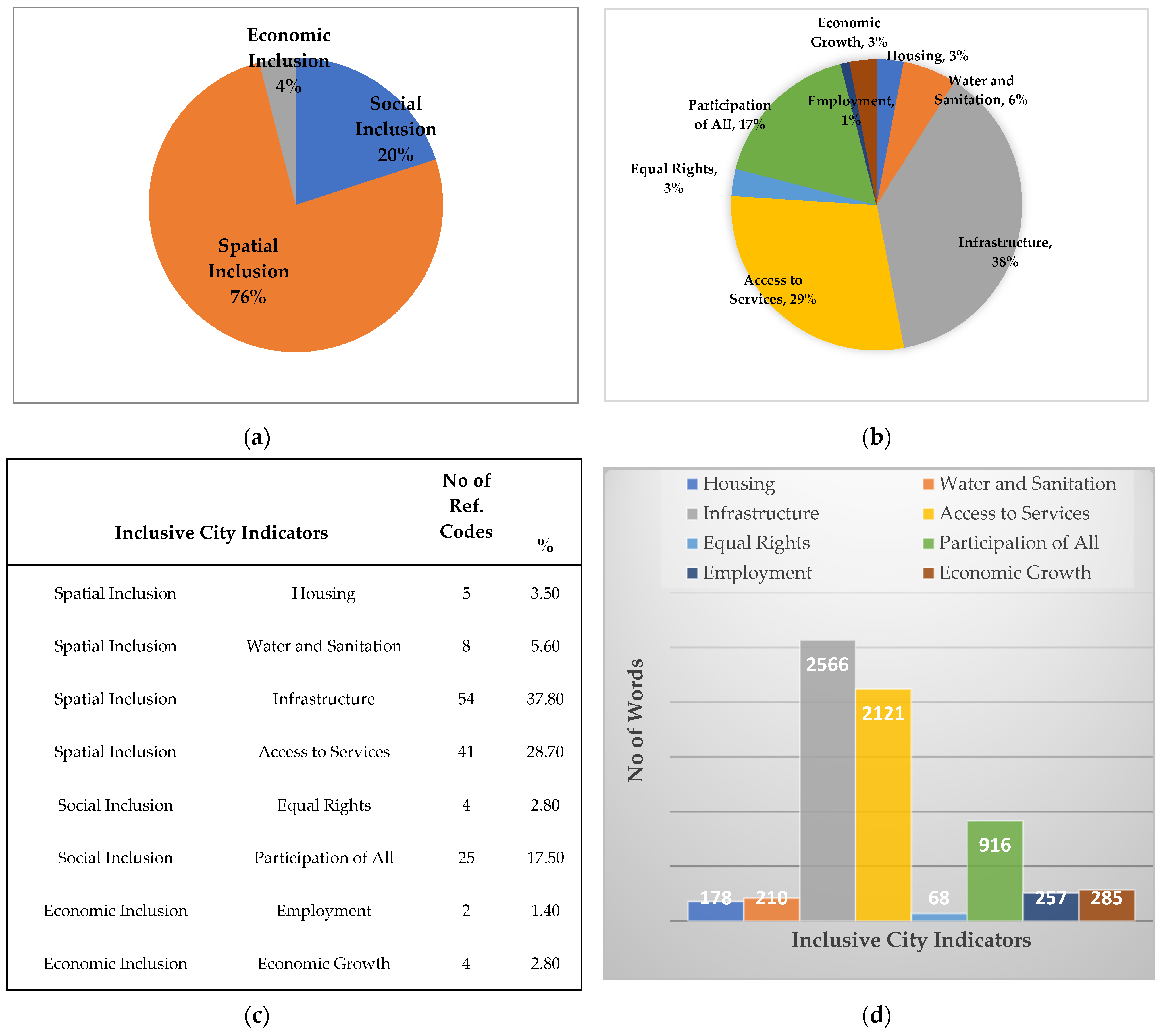 Buildings 14 00485 g002