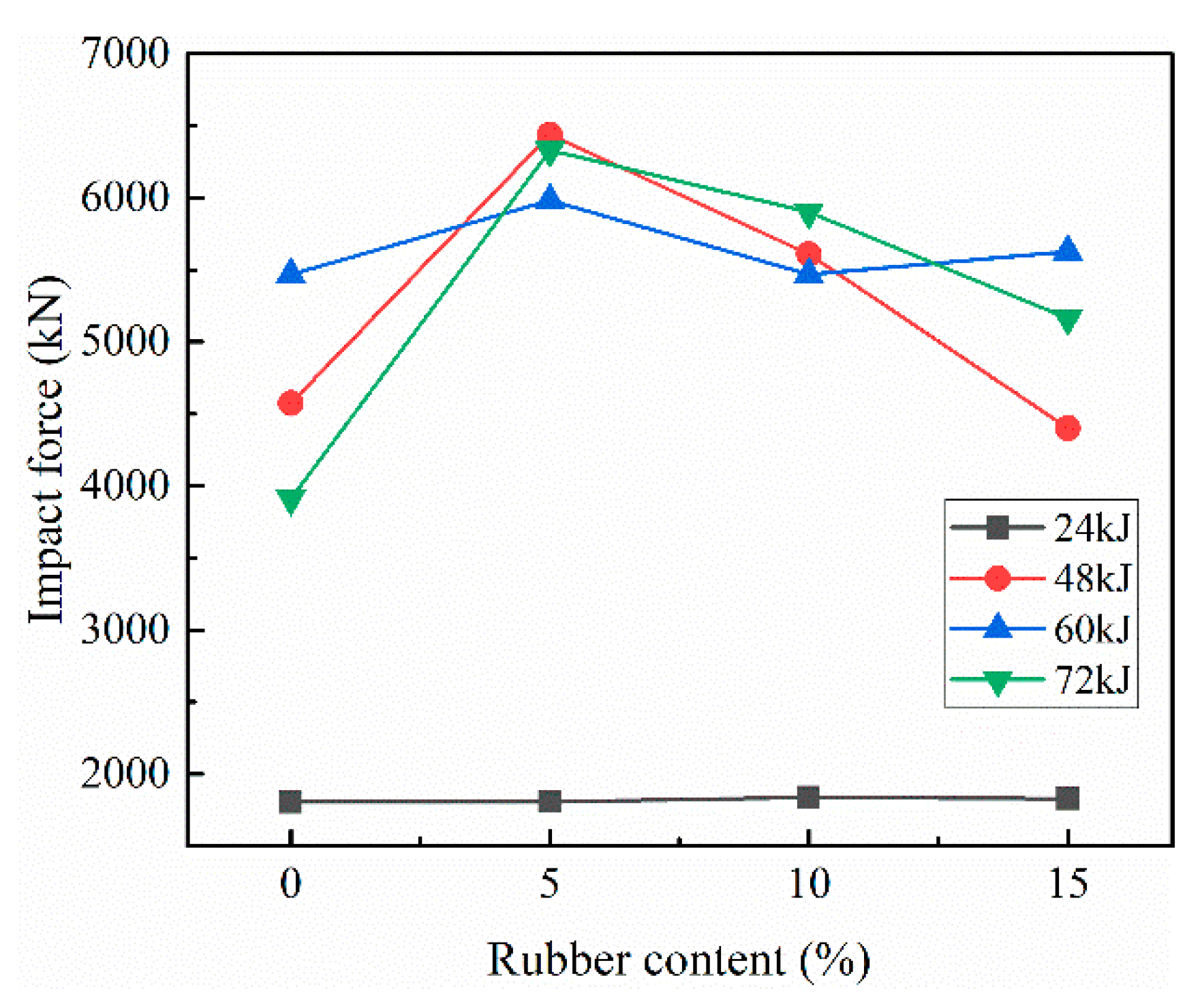 Buildings 14 00489 g009