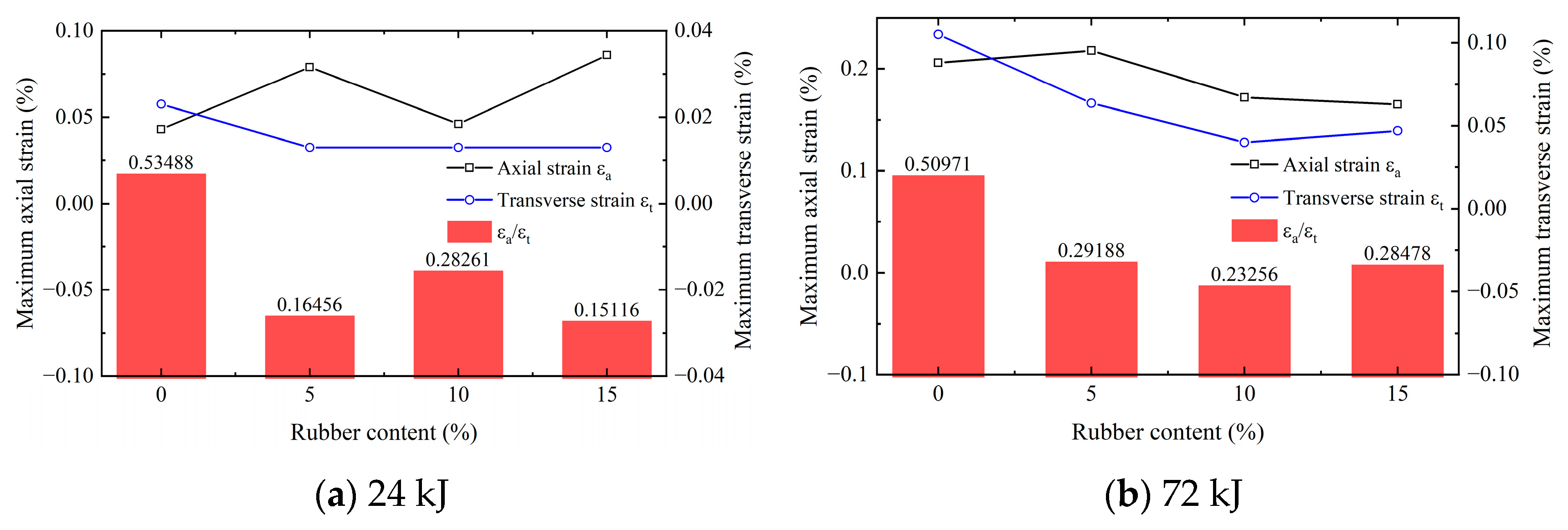 Buildings 14 00489 g012