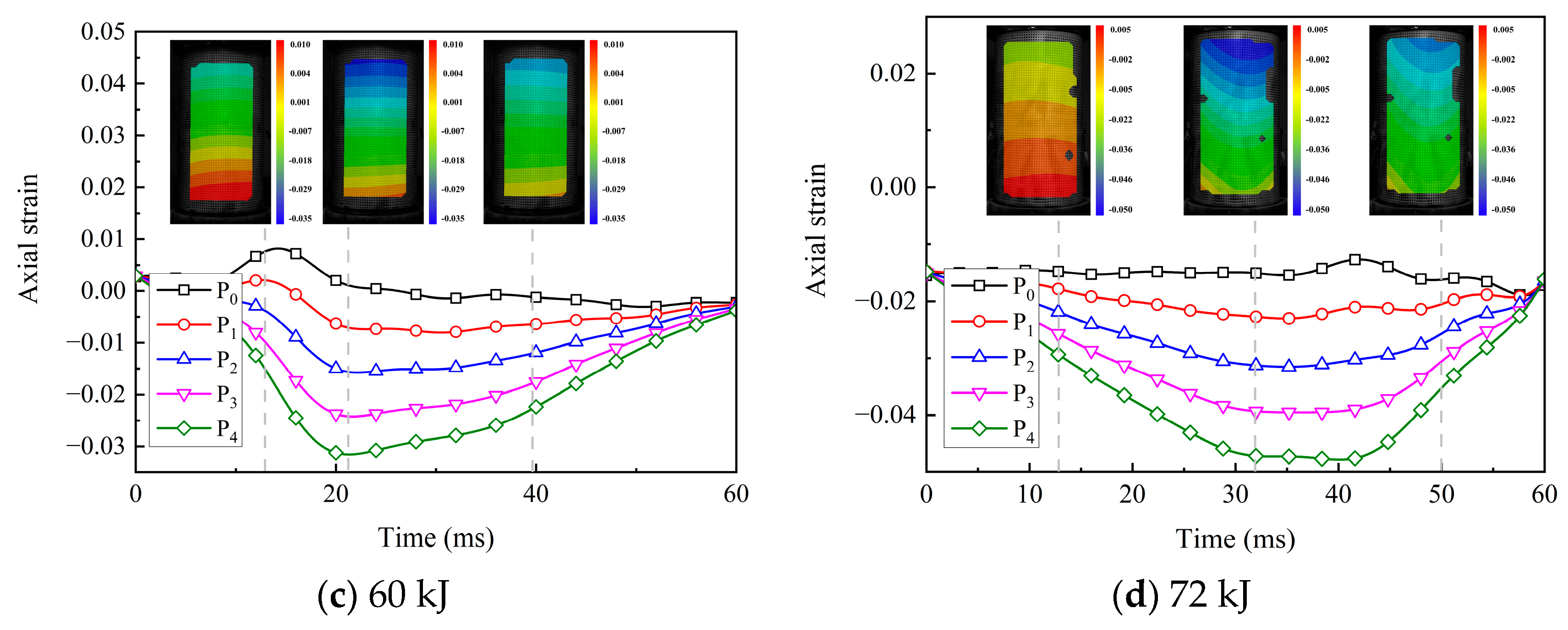 Buildings 14 00489 g015b