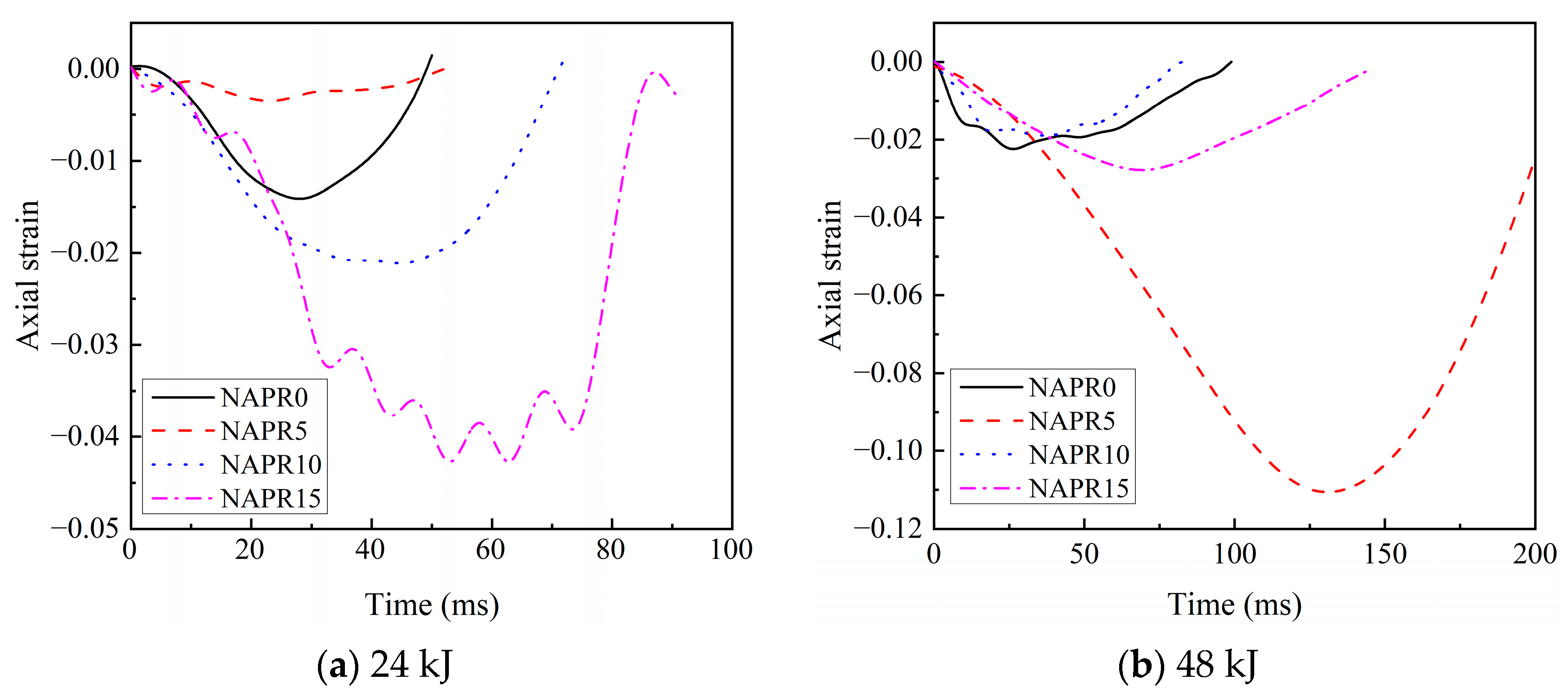 Buildings 14 00489 g016a