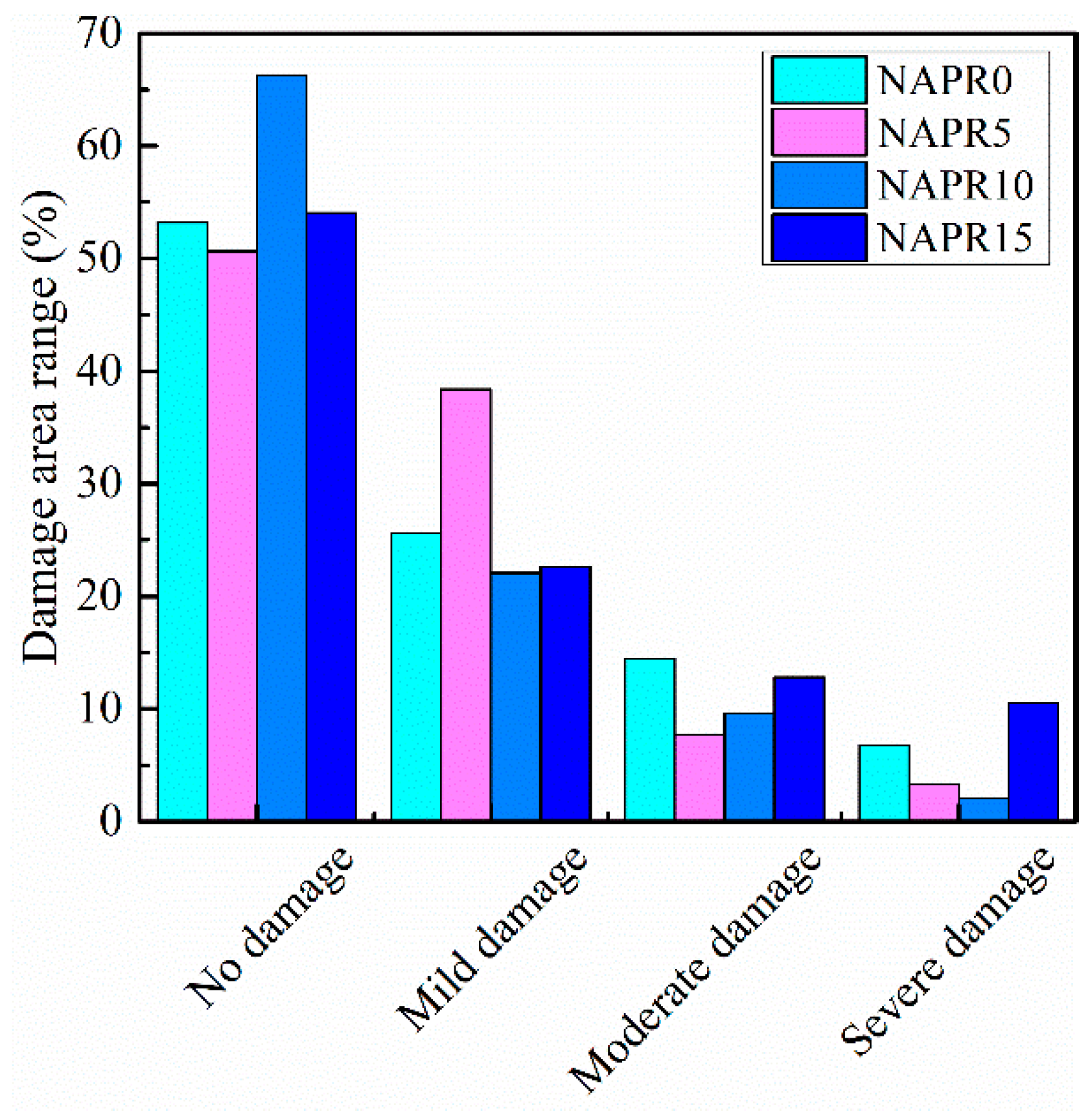 Buildings 14 00489 g020